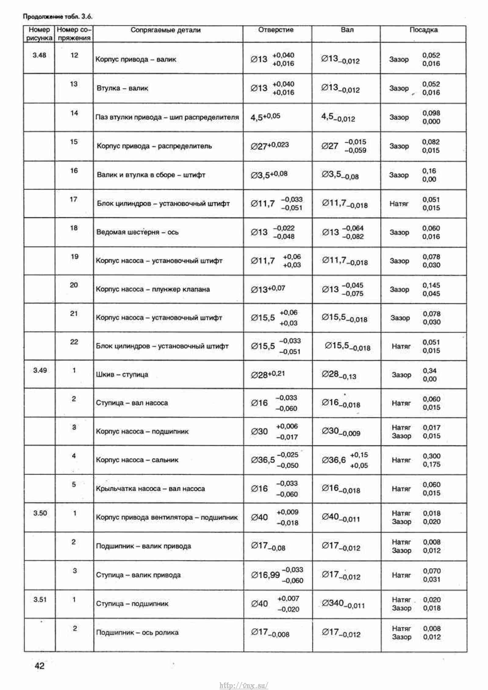 Расшифровка иац газель