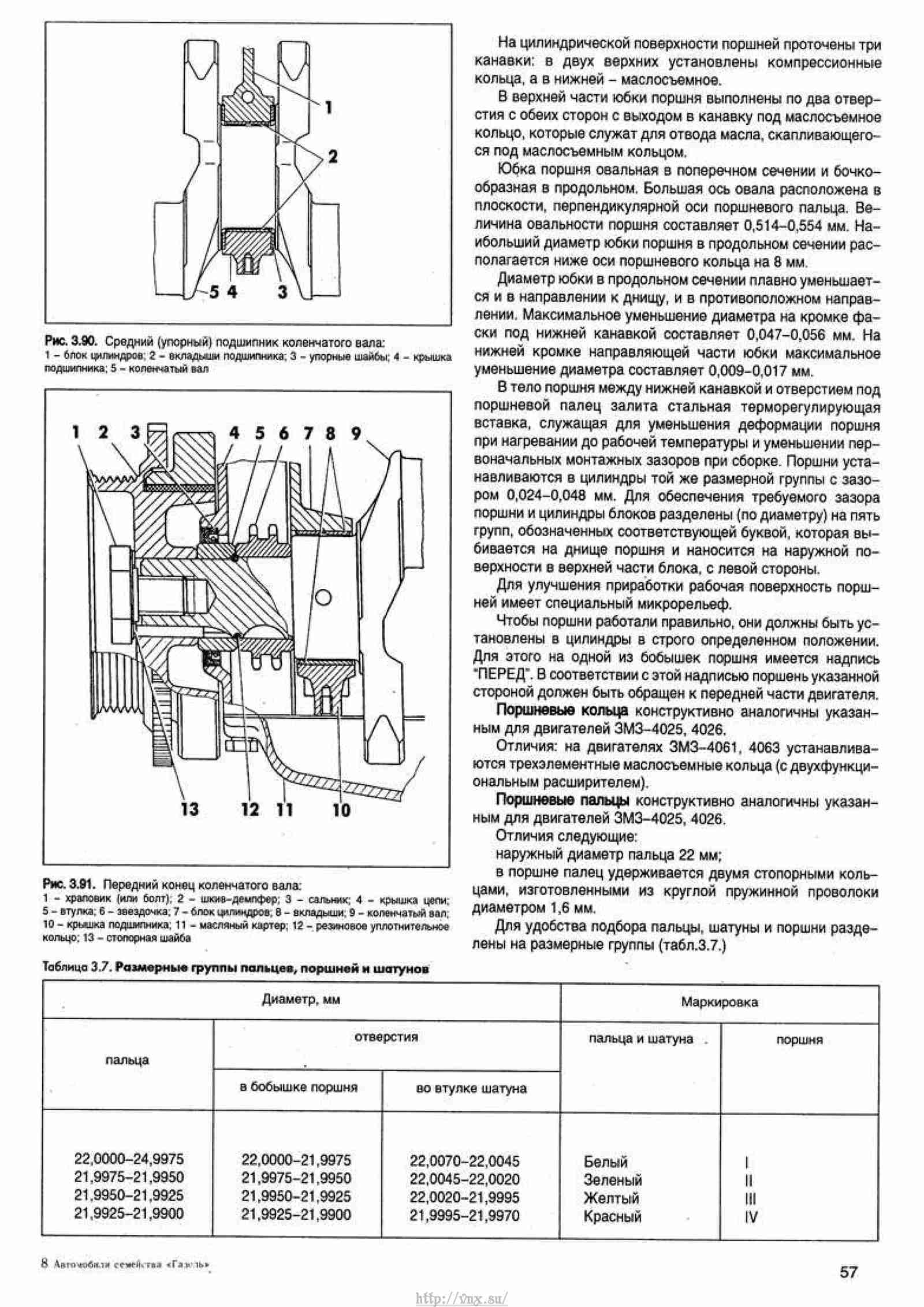 Ремонт и обслуживание газелей