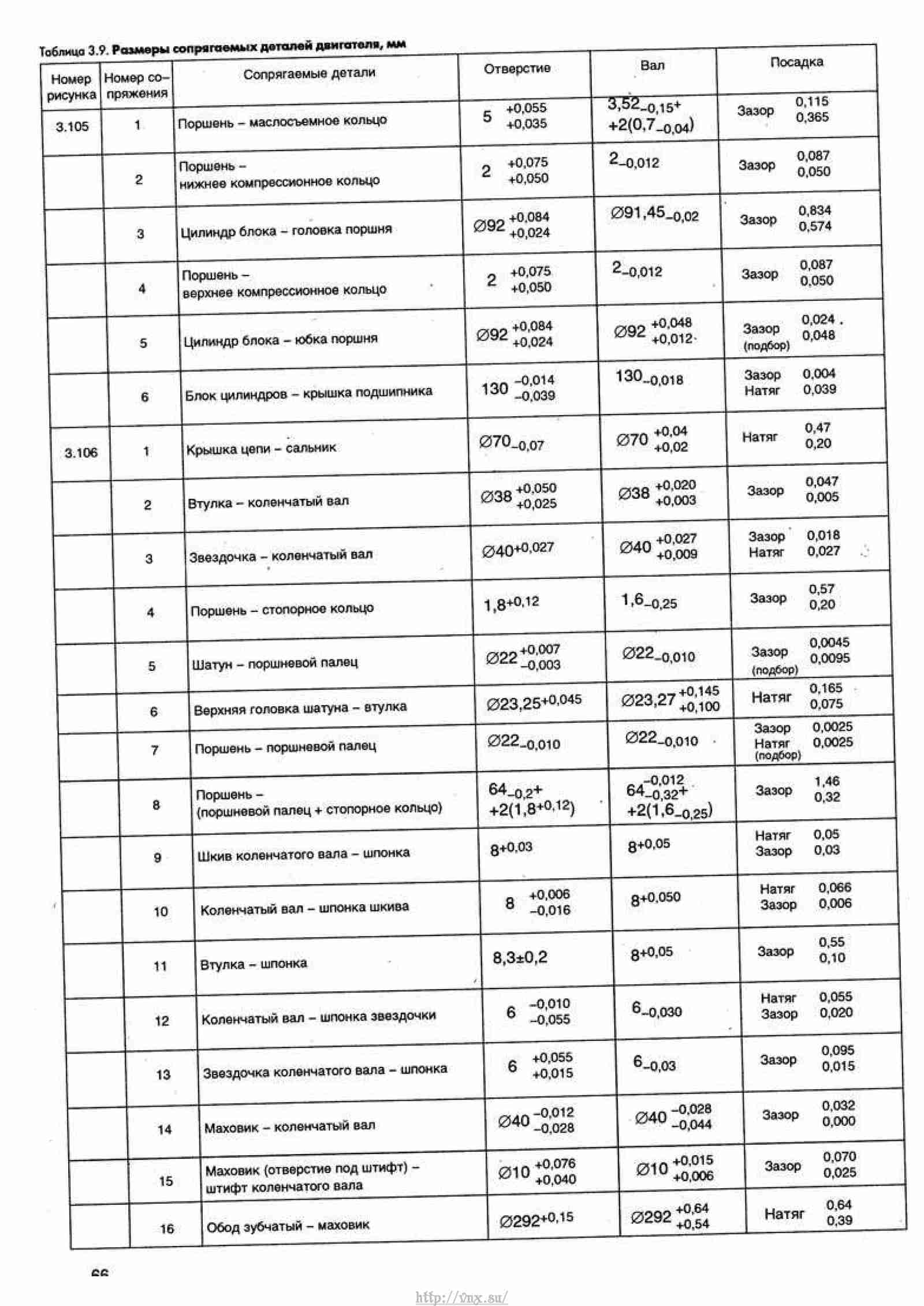 Маркировки автомобилей газель