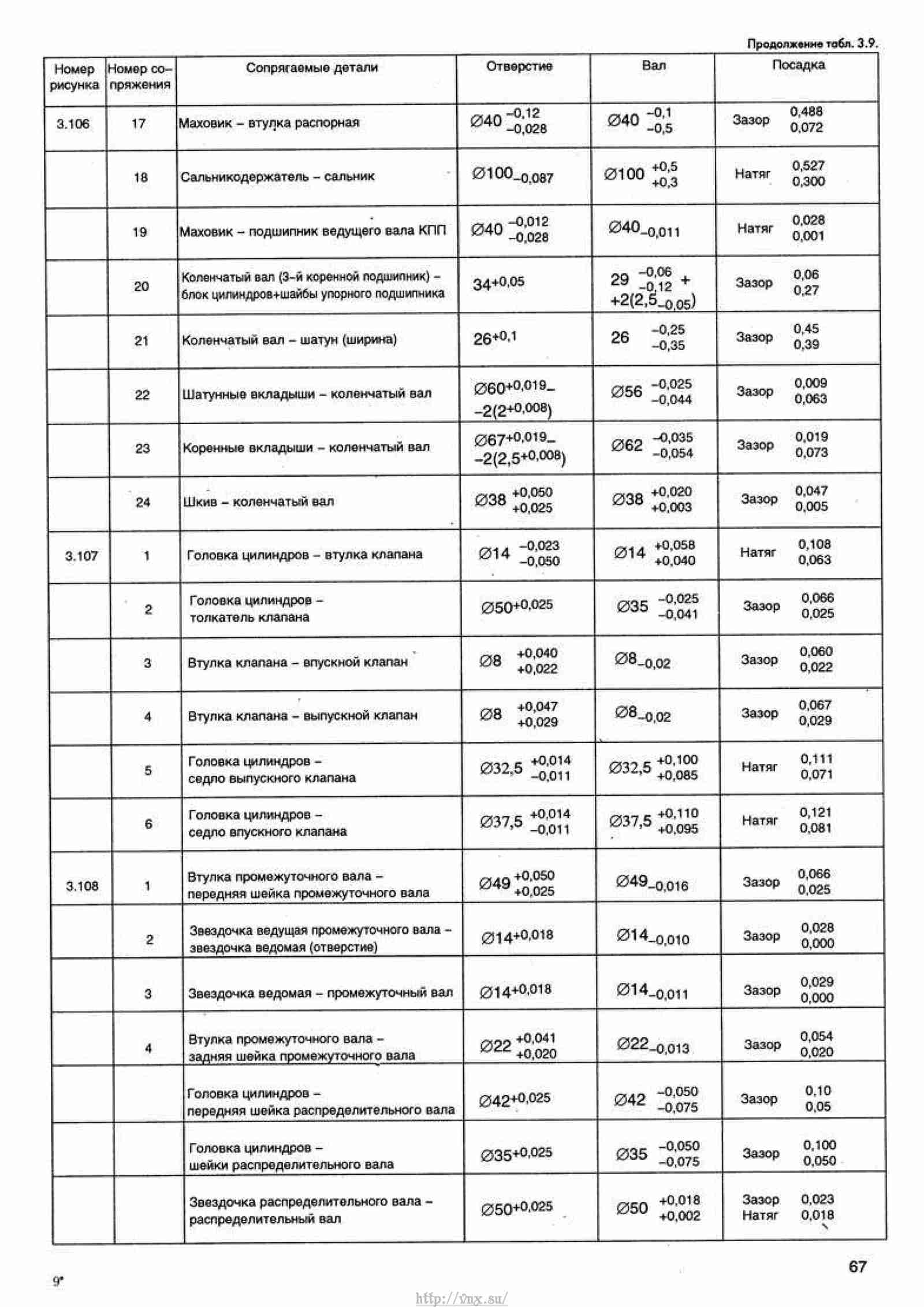 Маркировки автомобилей газель