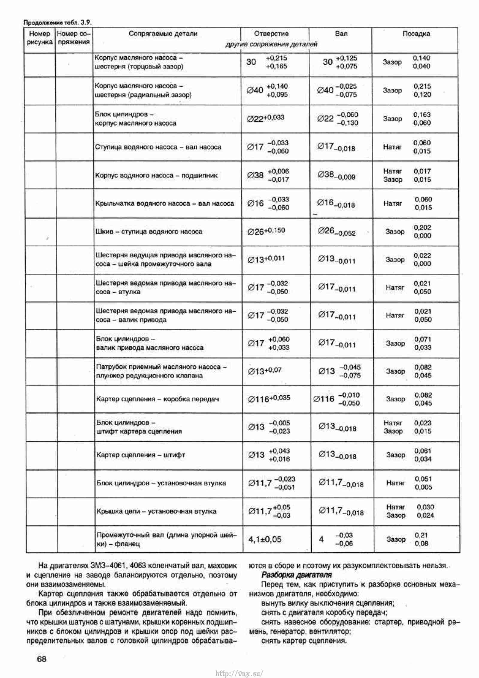 Маркировки автомобилей газель