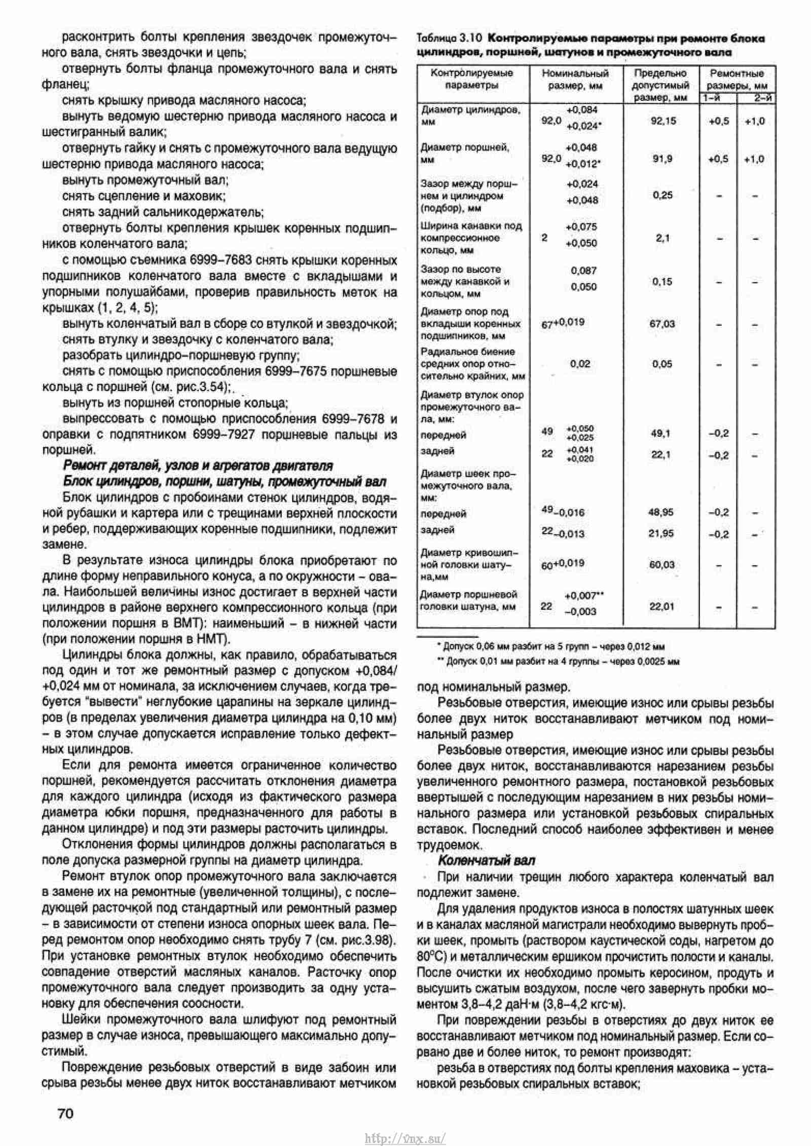 Ремонт газелей московская область