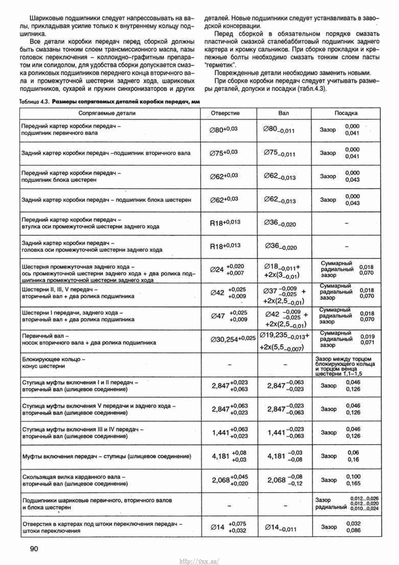 Коды неисправностей на газель