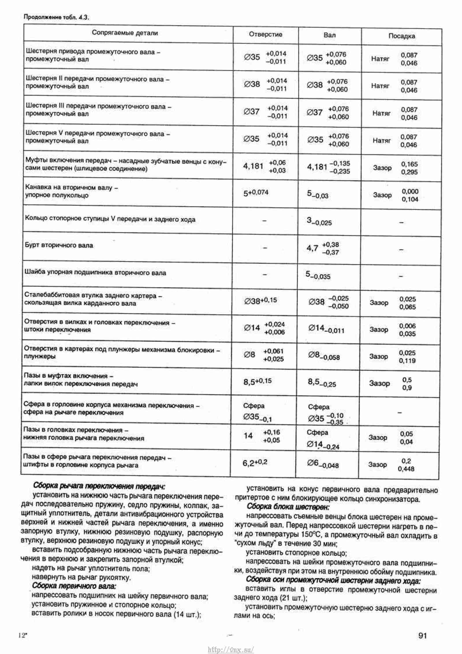 Таблица дтож газель