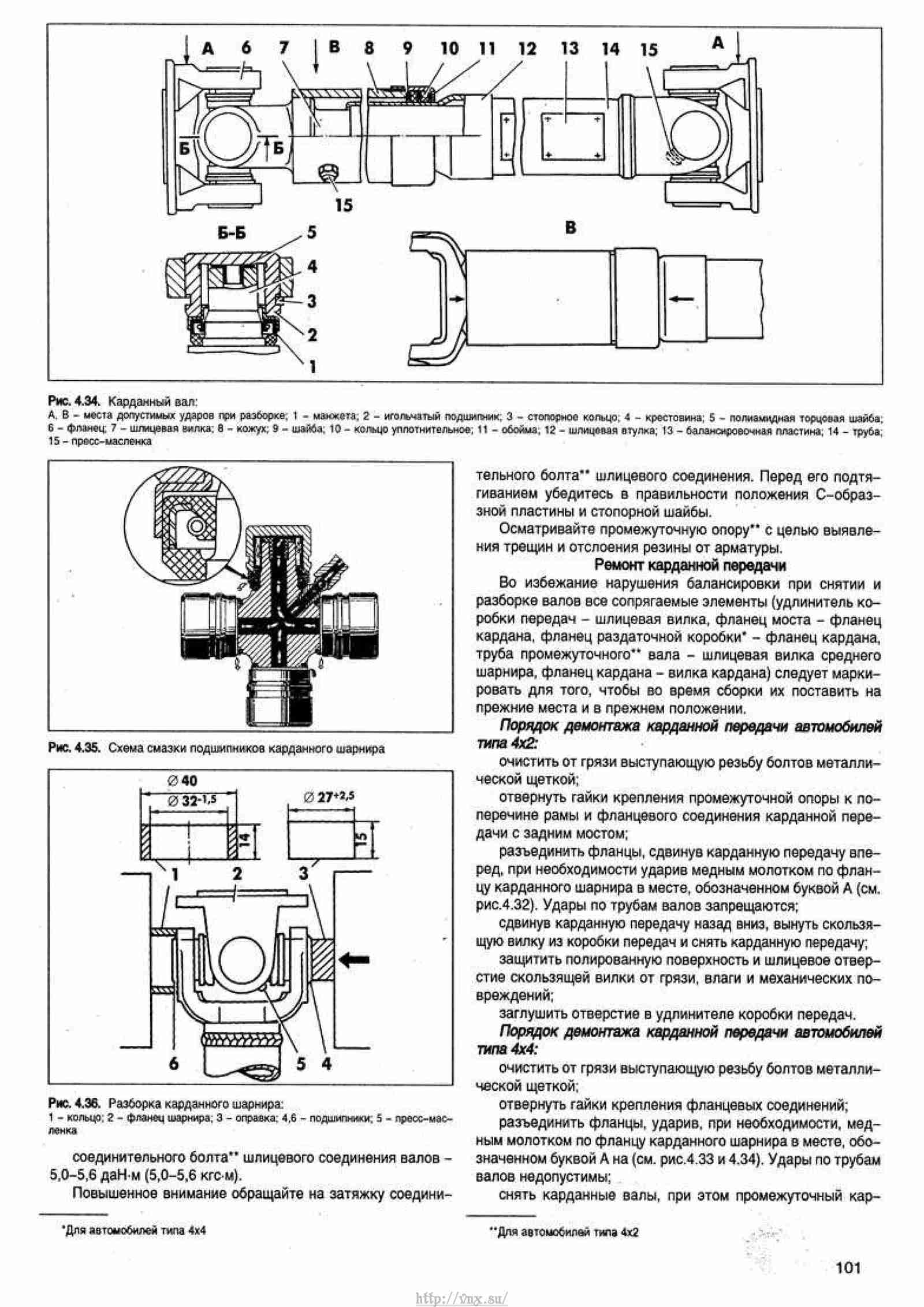 Ремонт термофургона газель