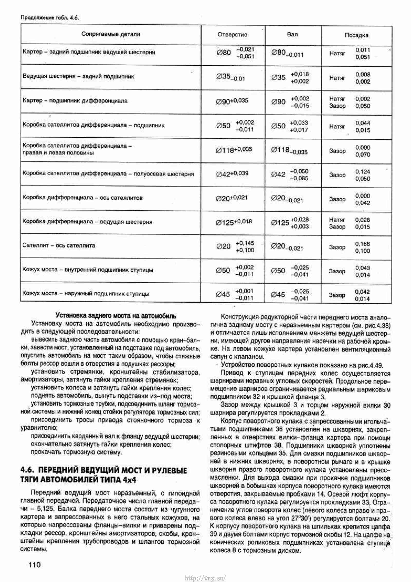 Расшифровка иац газель