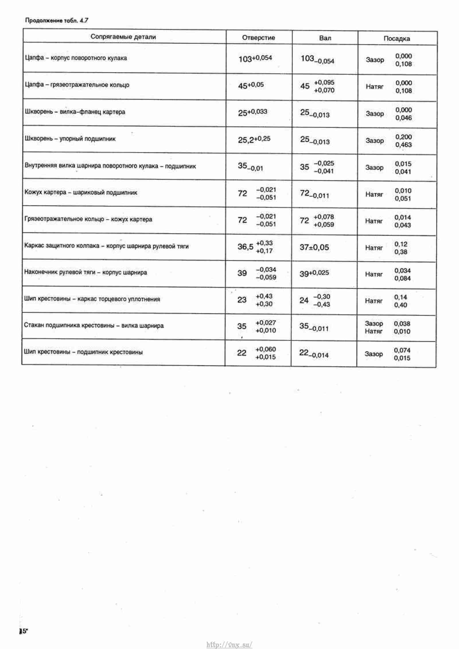 Расшифровка иац газель