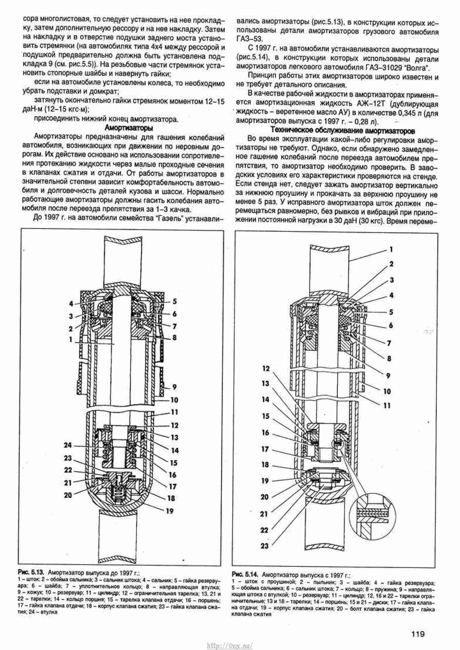 Размеры направляющих суппорта газель