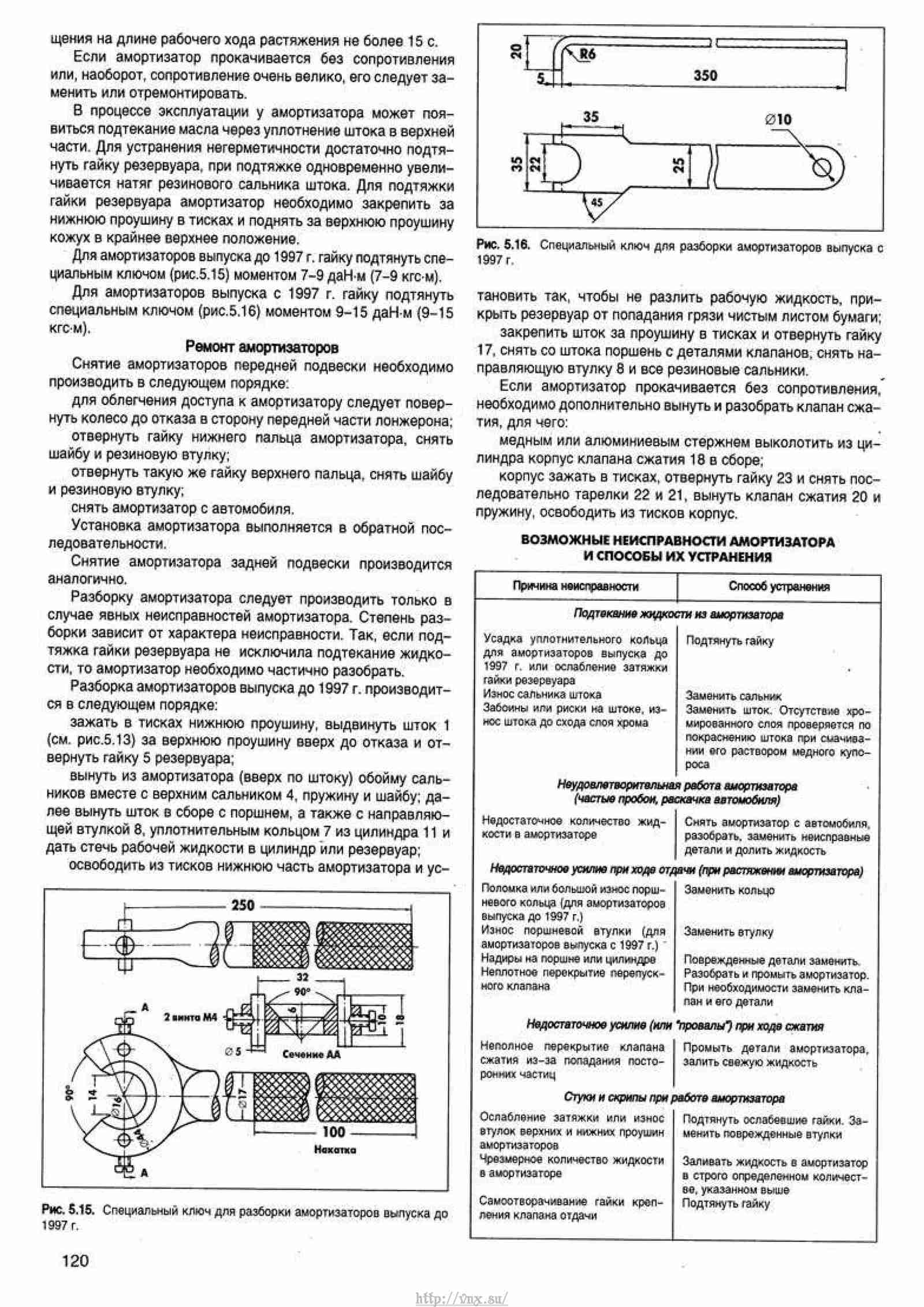 Газель амортизационная группа