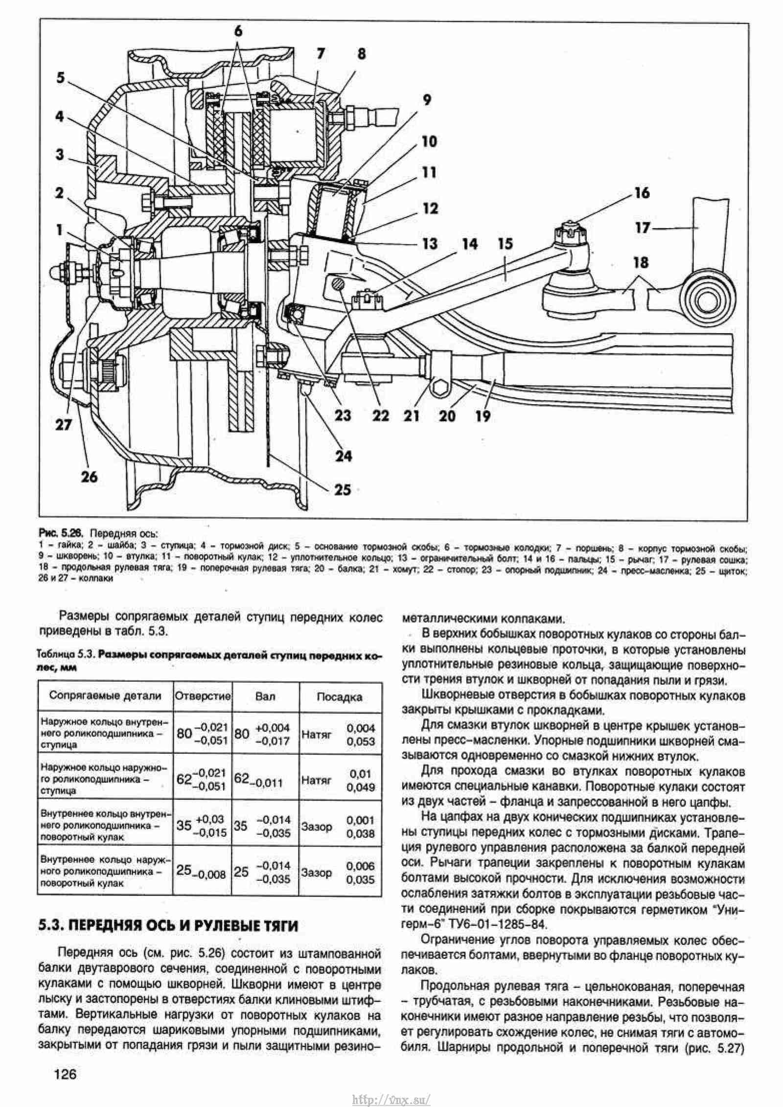 Установка шкворней на газель схема