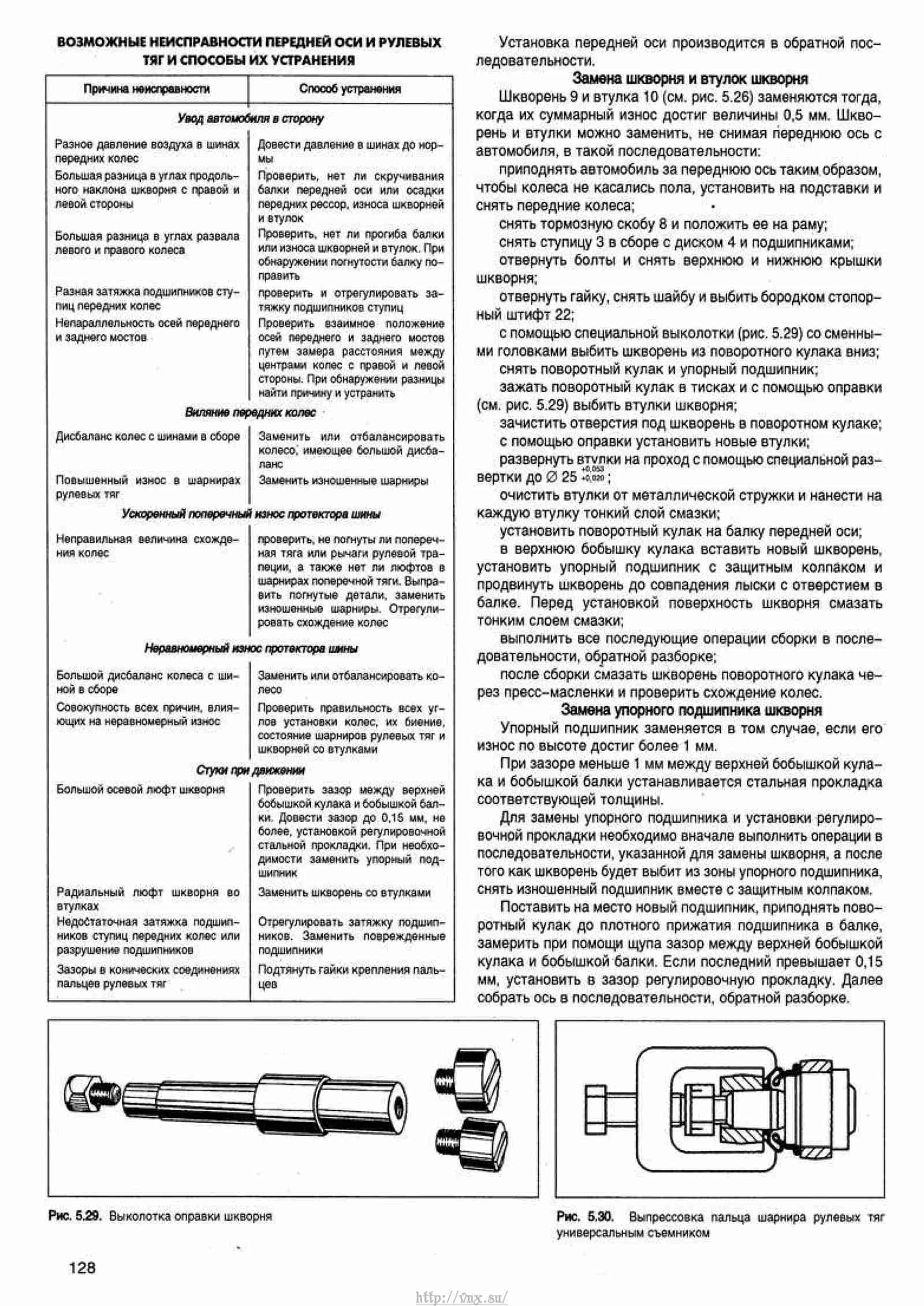 Коды неисправностей на газель