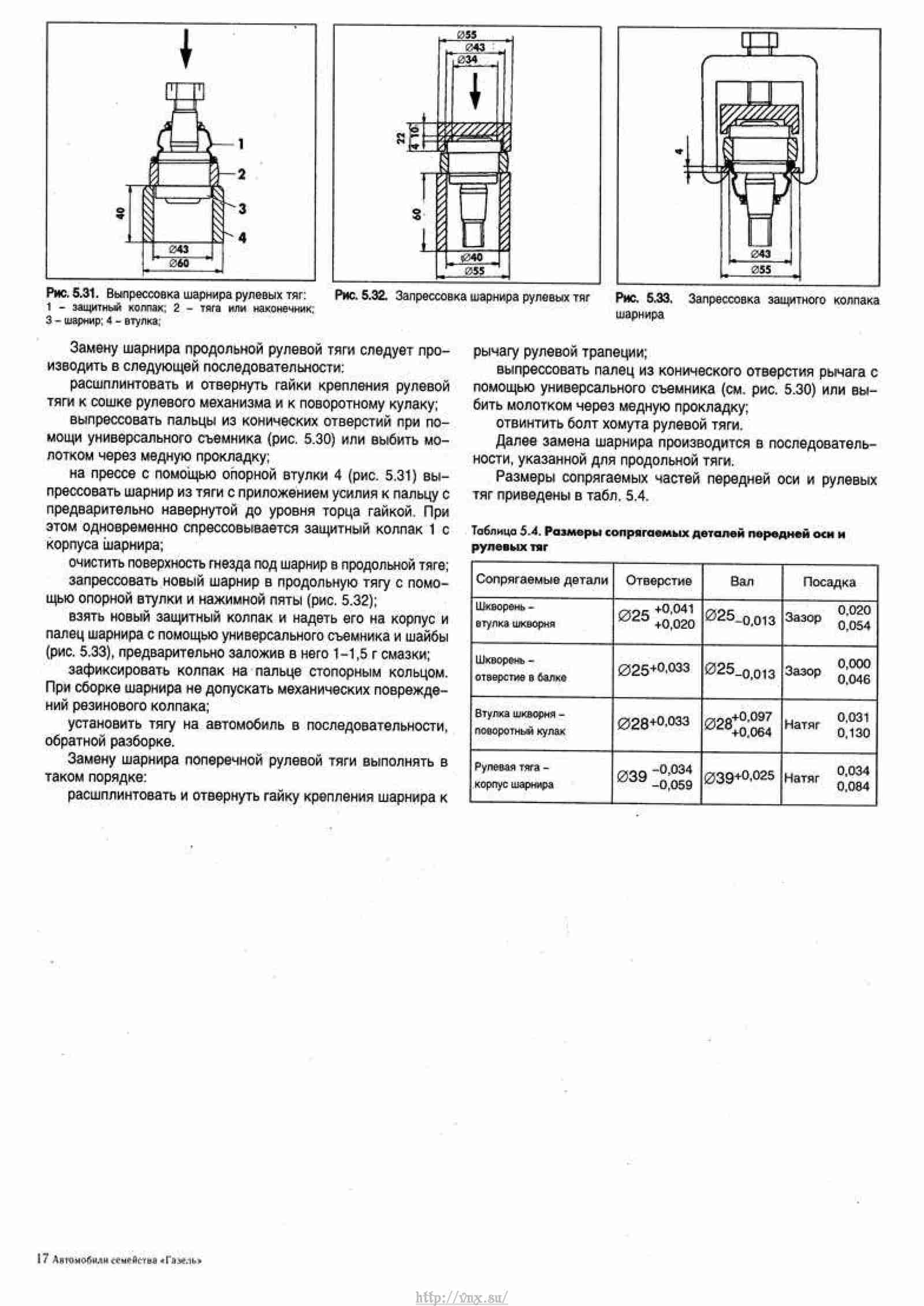 Руководство по ремонту газель