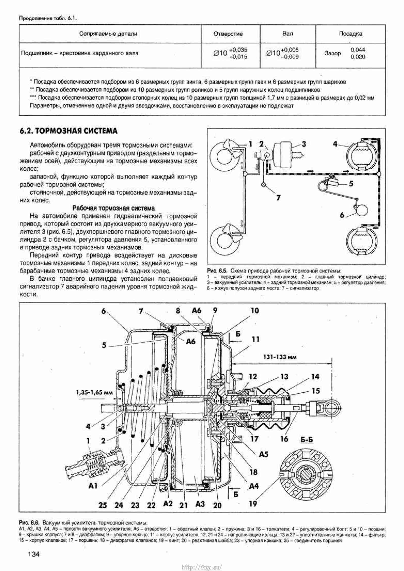 Ошибка 162 газель