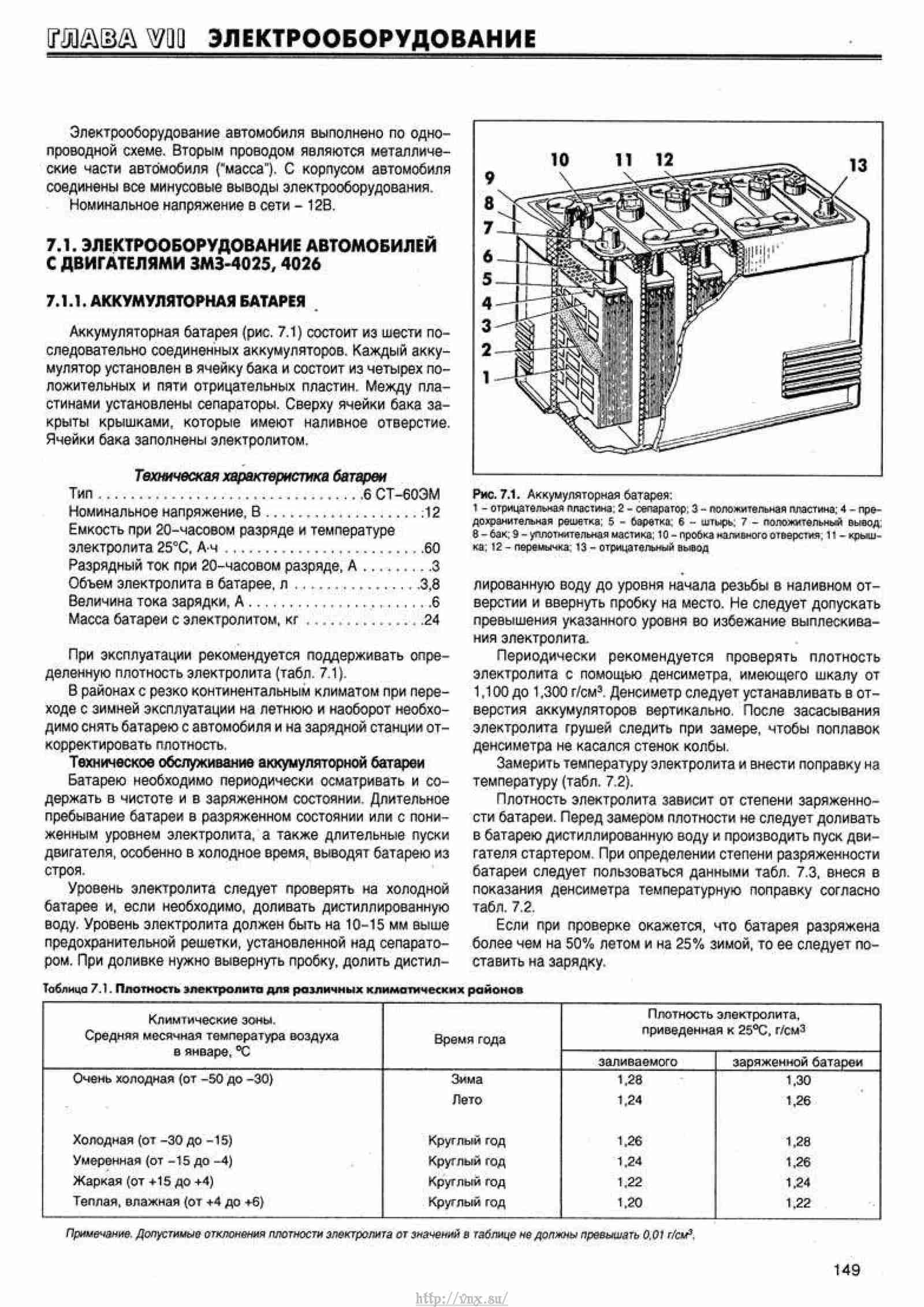 Ремонт термофургона газель