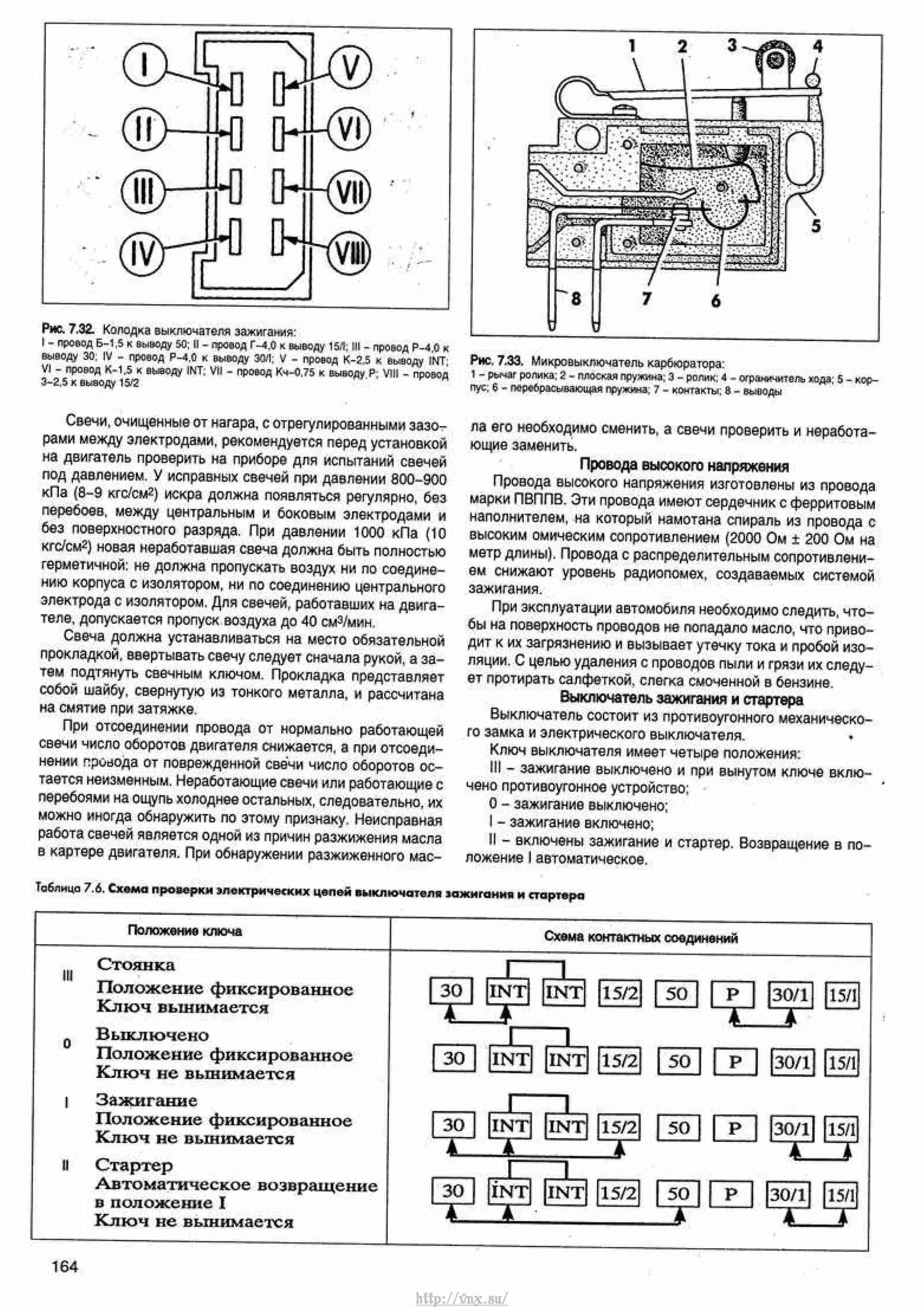 Ошибка 162 газель