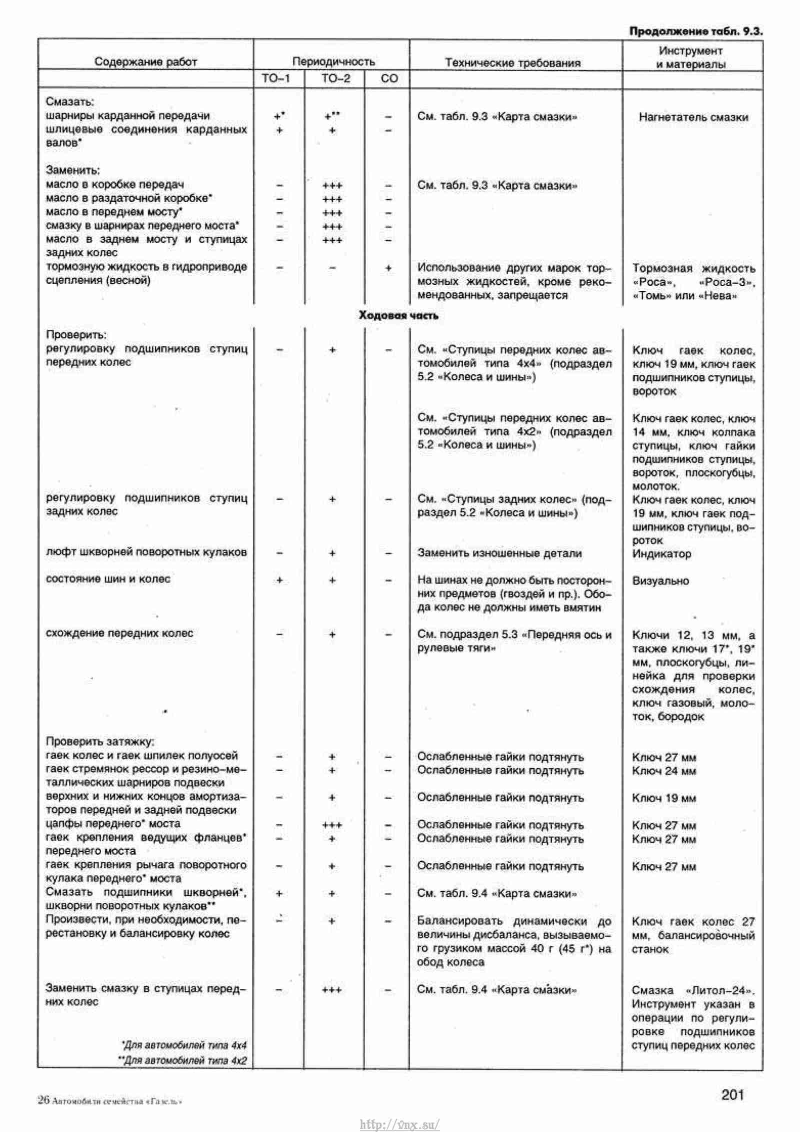 Расшифровка иац газель