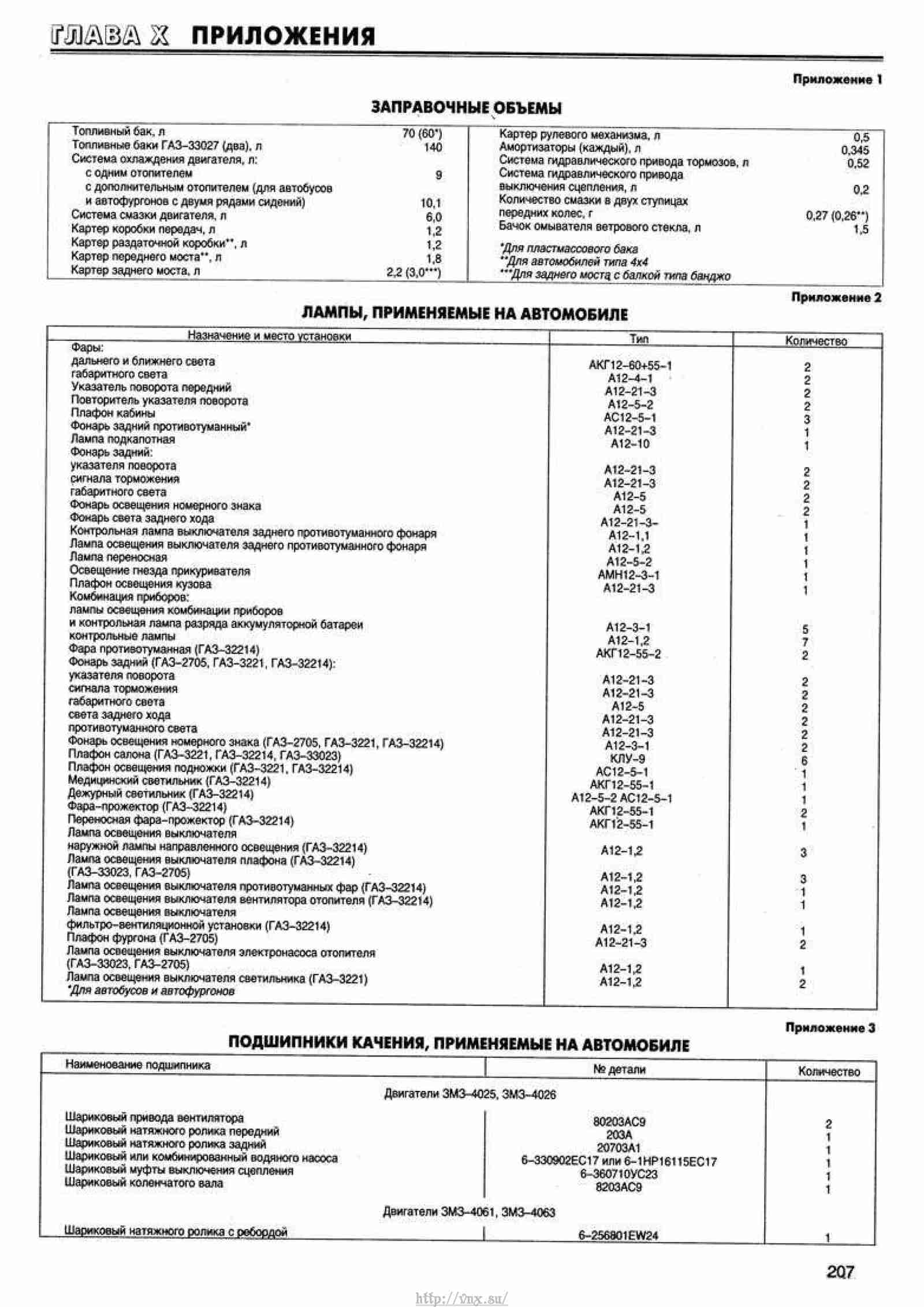 Газель объем жидкости. Заправочные емкости Газель 2705. ГАЗ 2705 заправочные объемы.