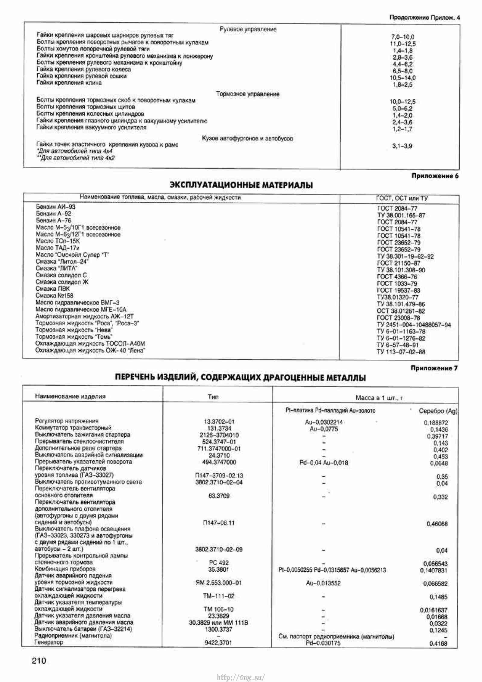 Расшифровка иац газель