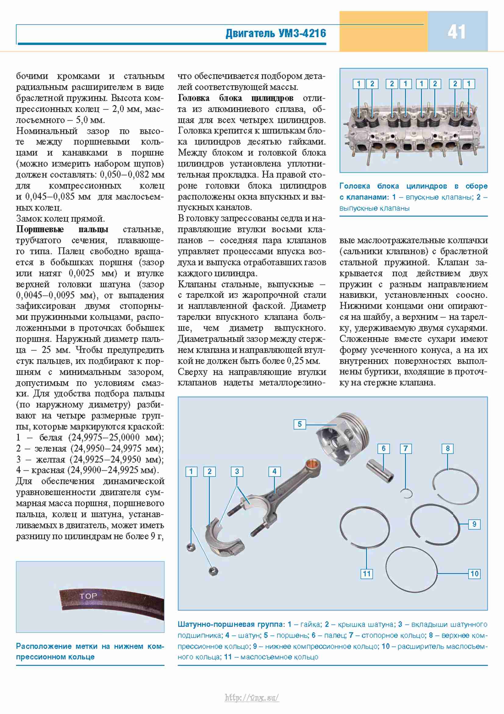 Ремонт газелей королев