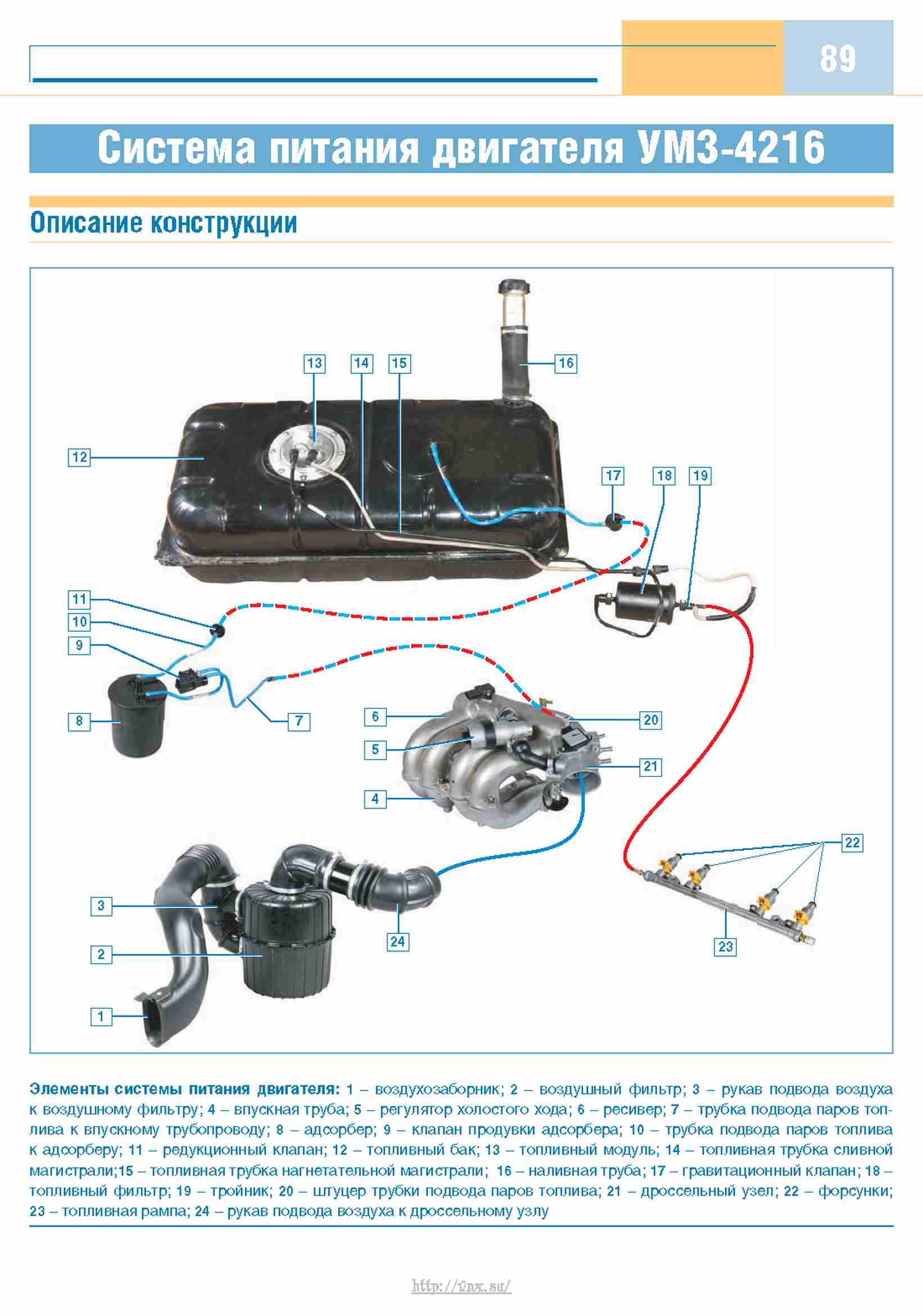 P2560 ошибка газель