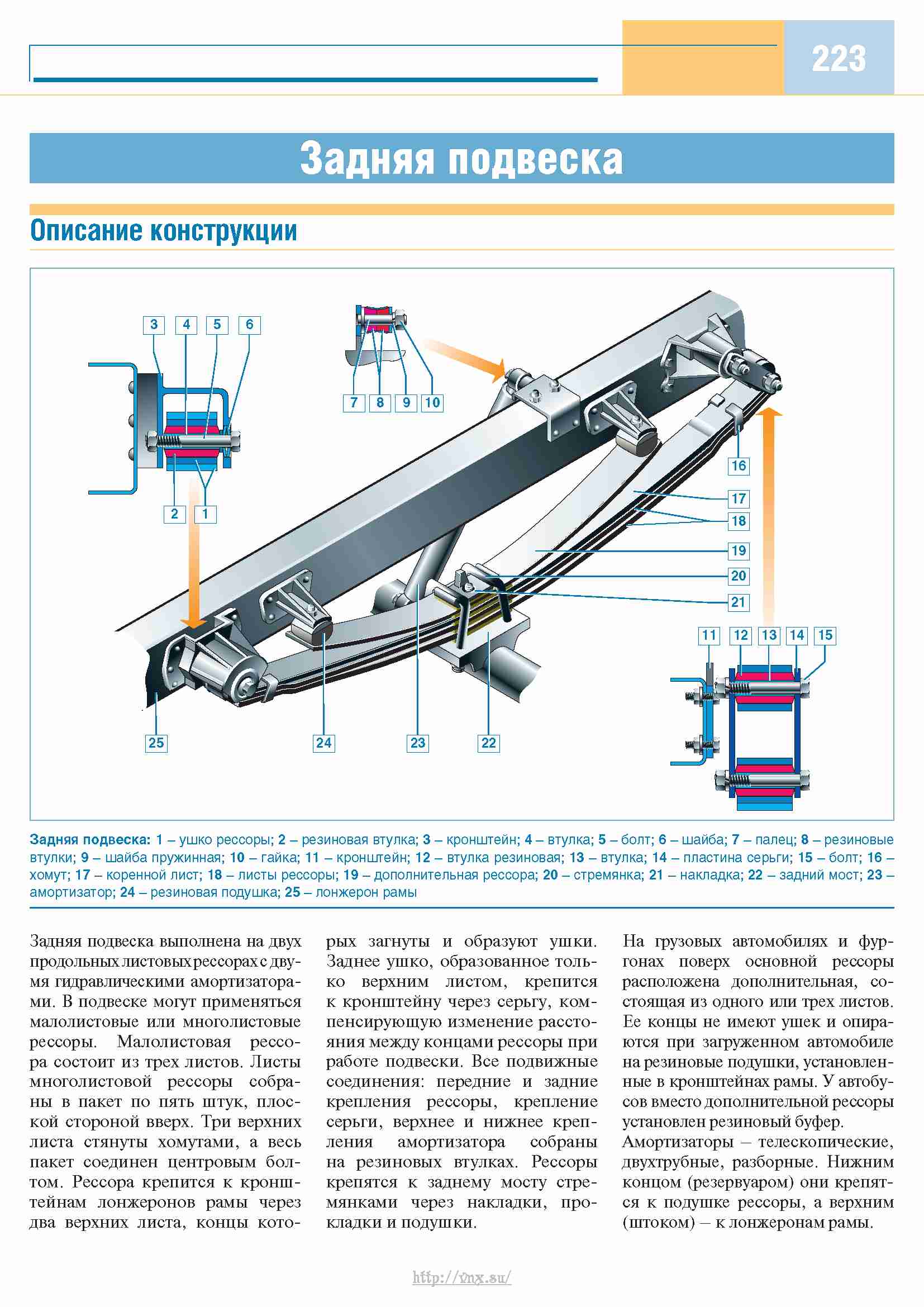 Неисправности газель