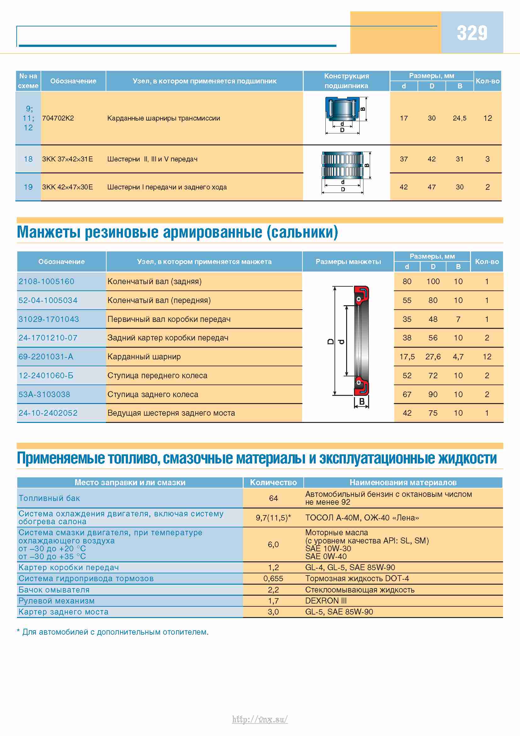 Проверка дпкв газель