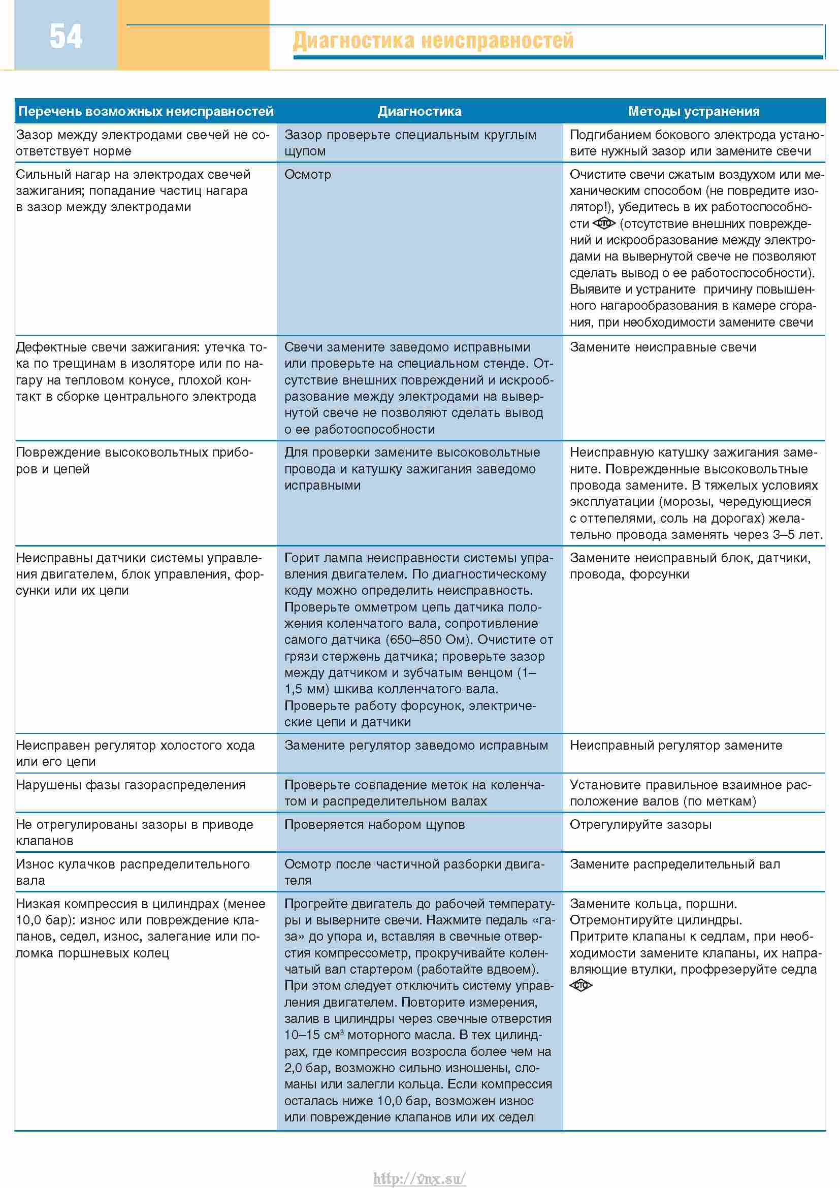 Разъем диагностики газель бизнес