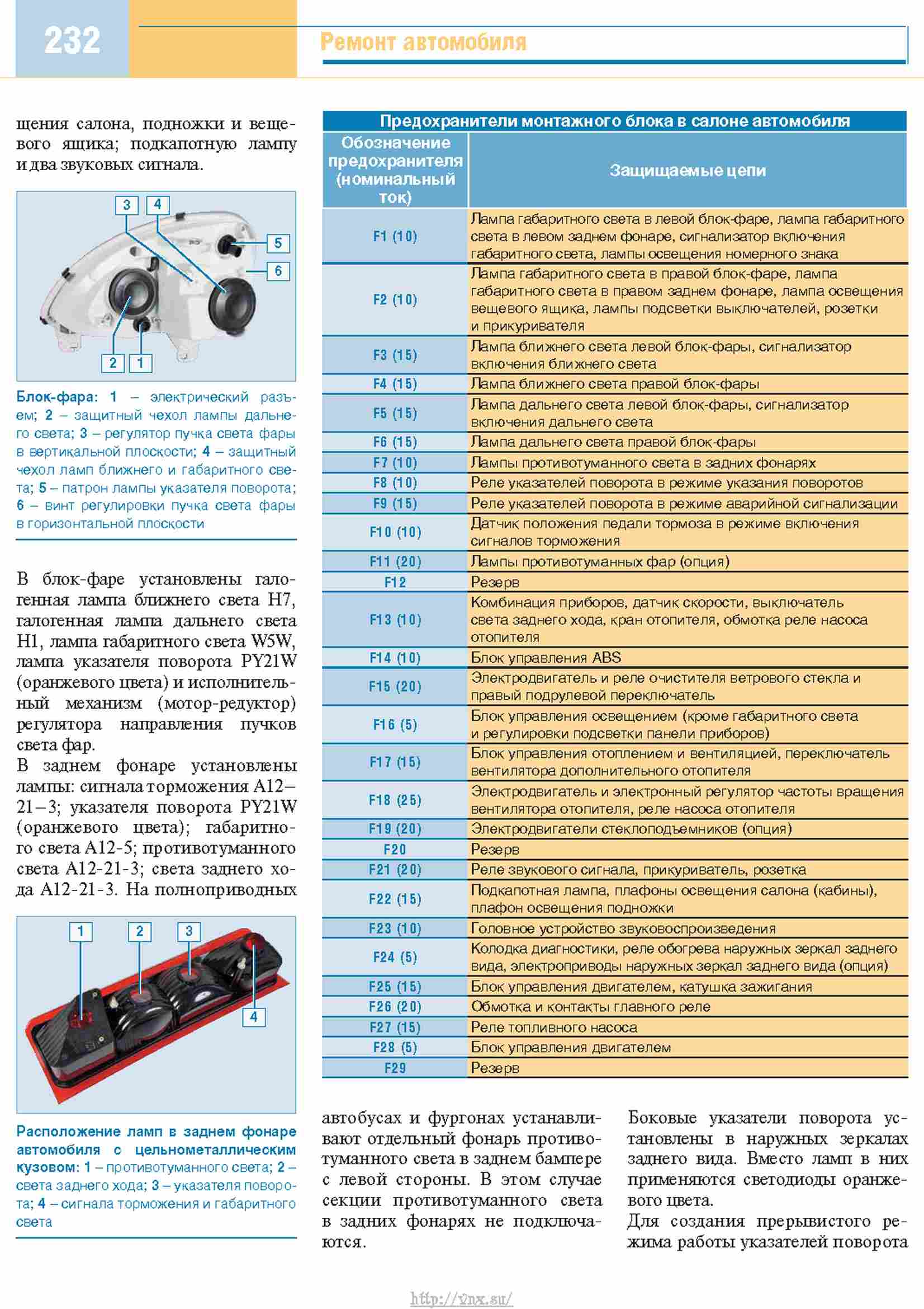 Схема предохранителей на газель