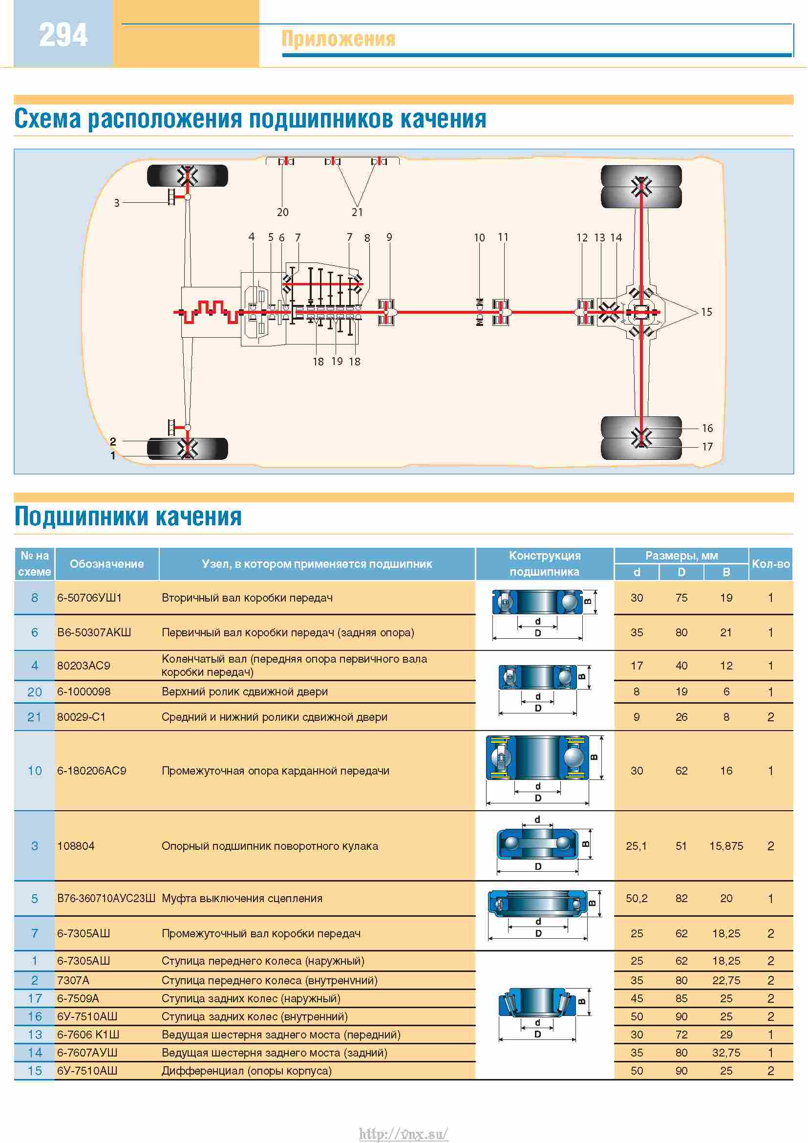 Программа диагностики газель 405