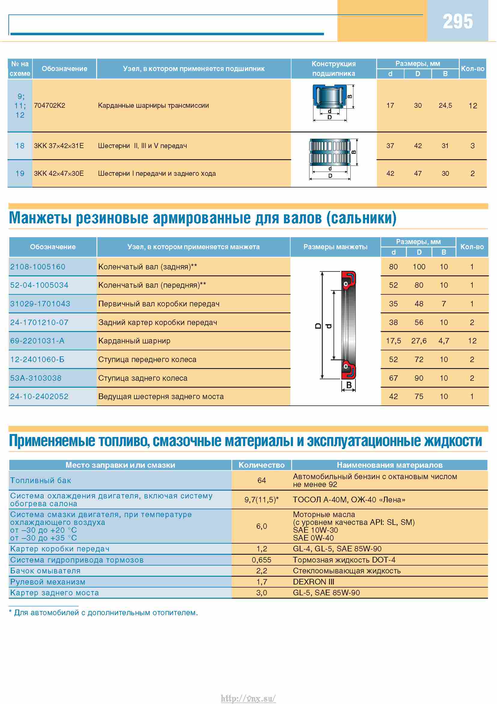 Карта смазки газель бизнес