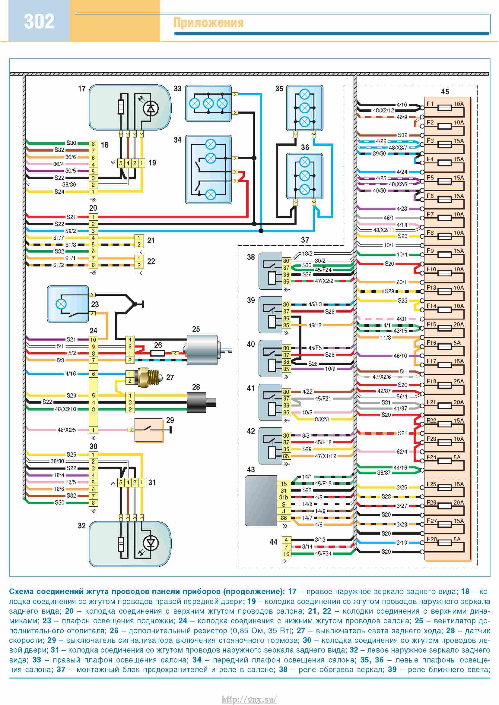 Газ 33023 схема предохранителей