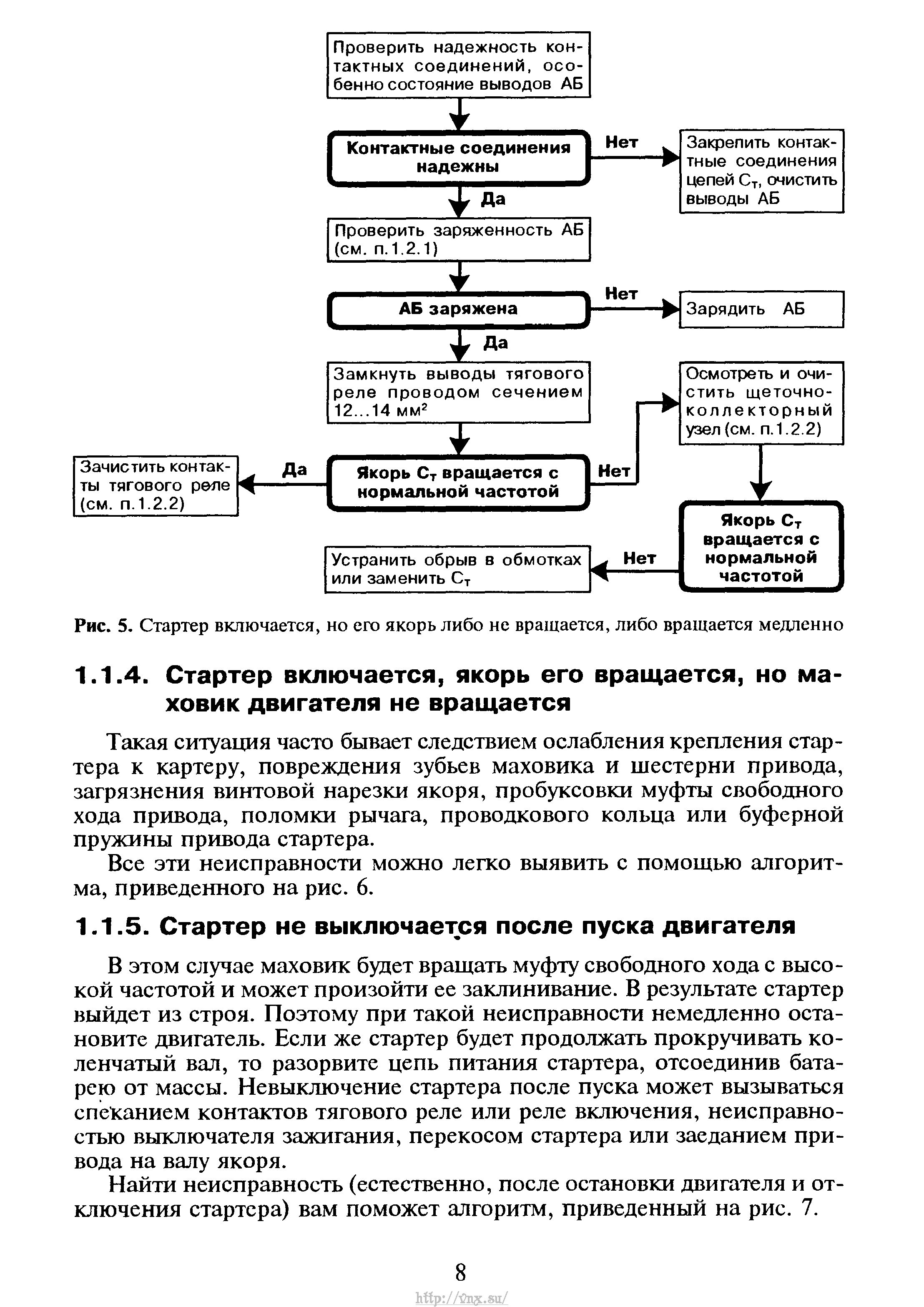 Рхх газель неисправности