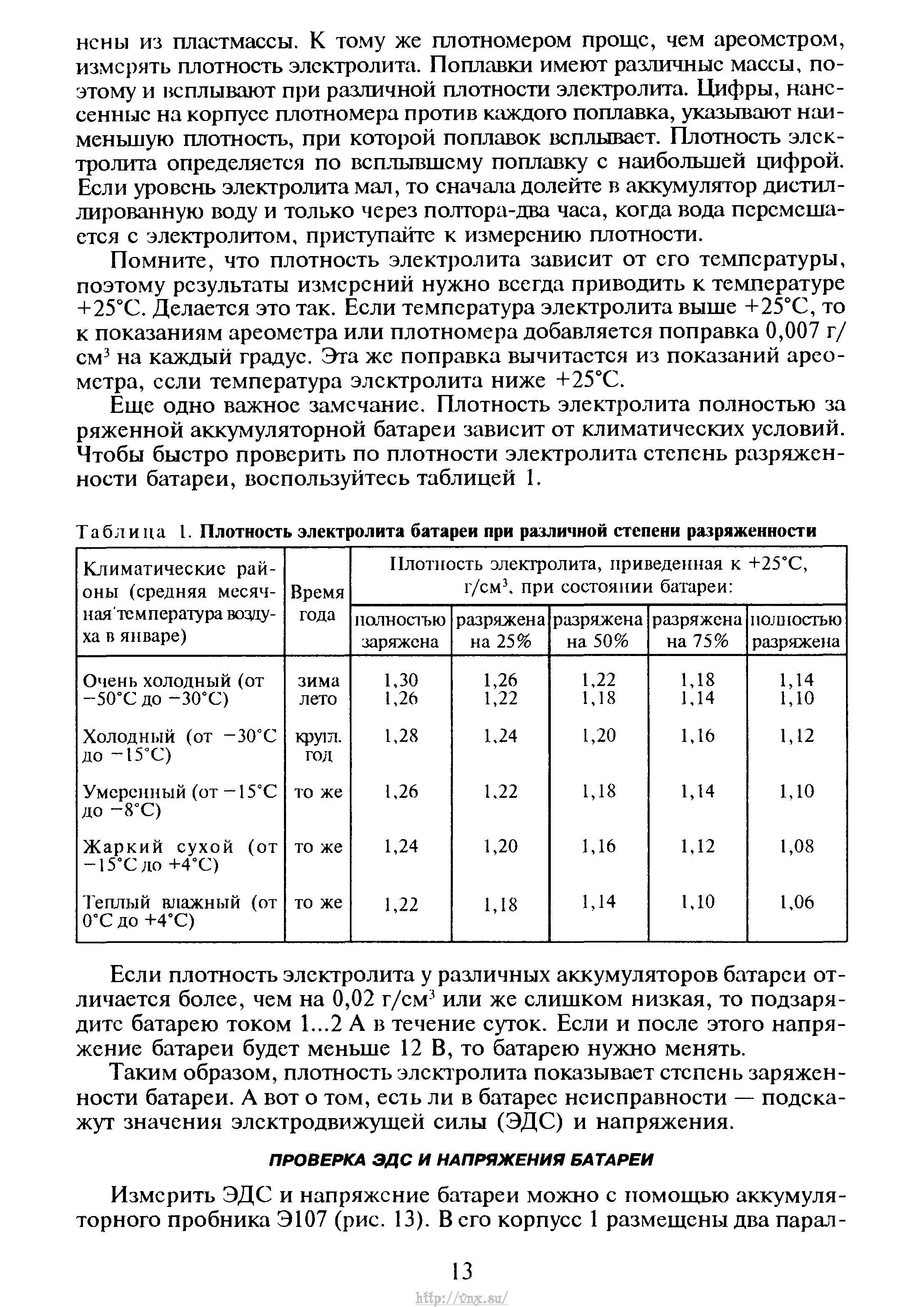 Рхх газель неисправности