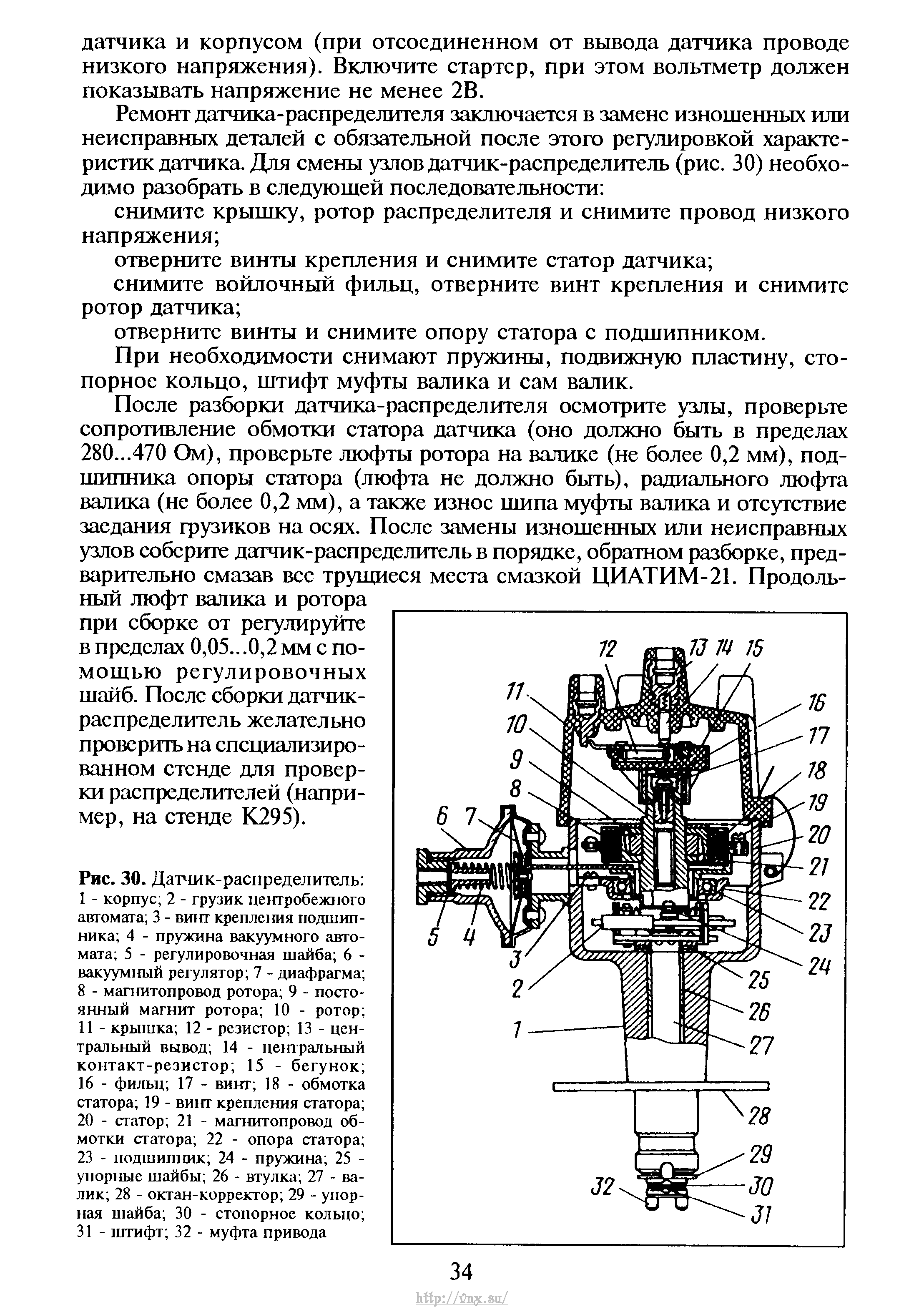 Рхх газель неисправности