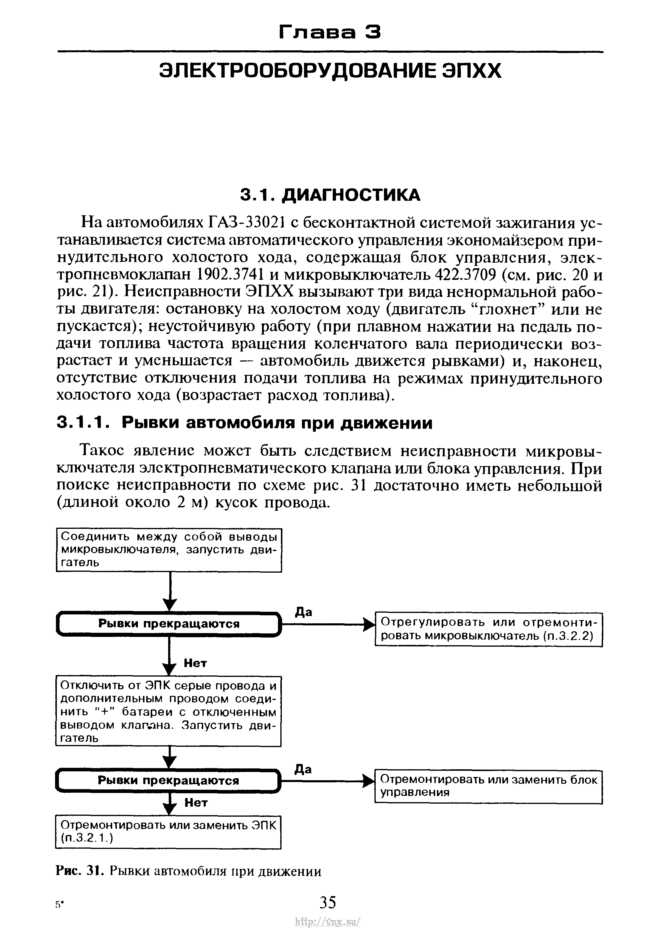 Рхх газель неисправности