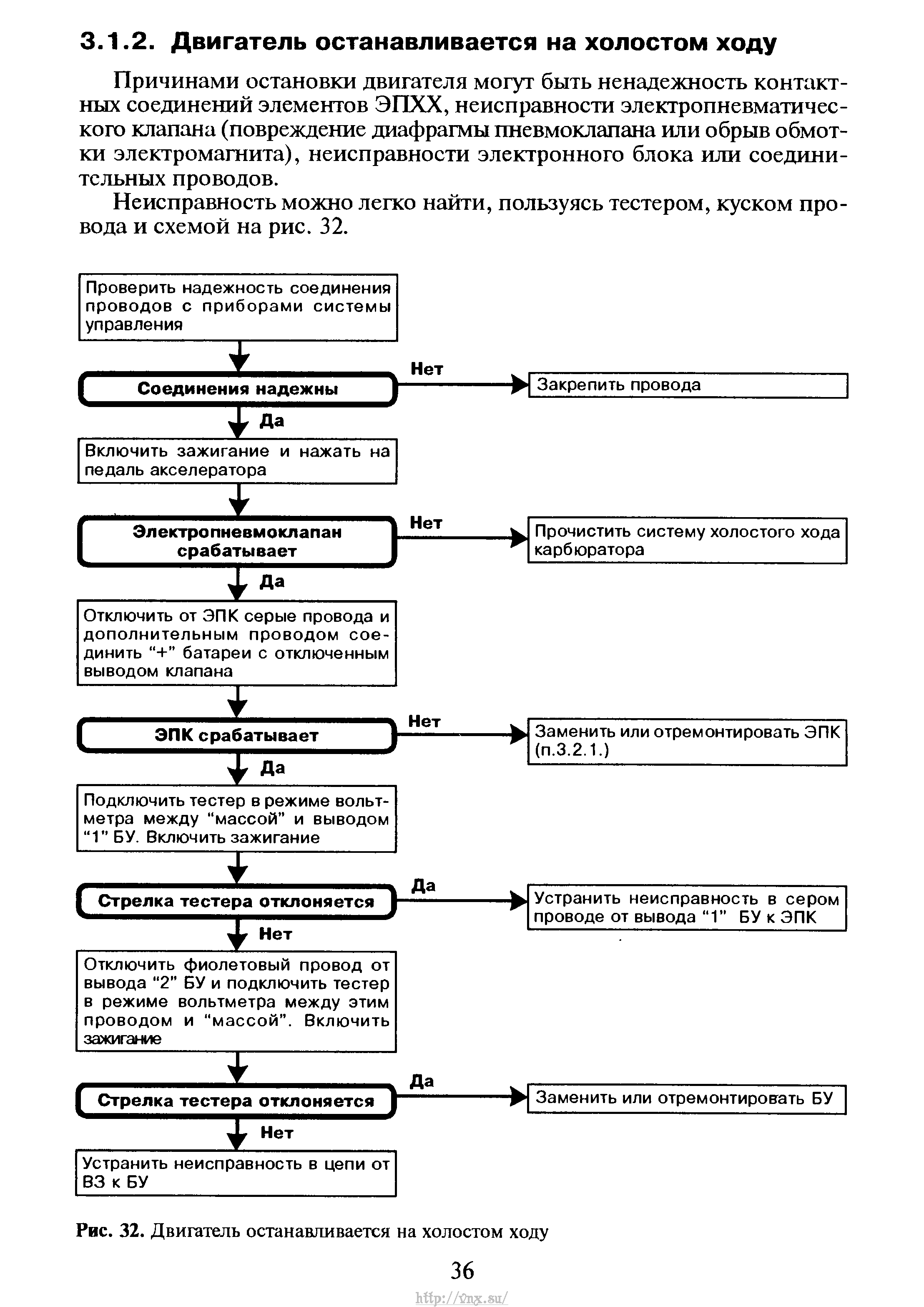 Рхх газель неисправности