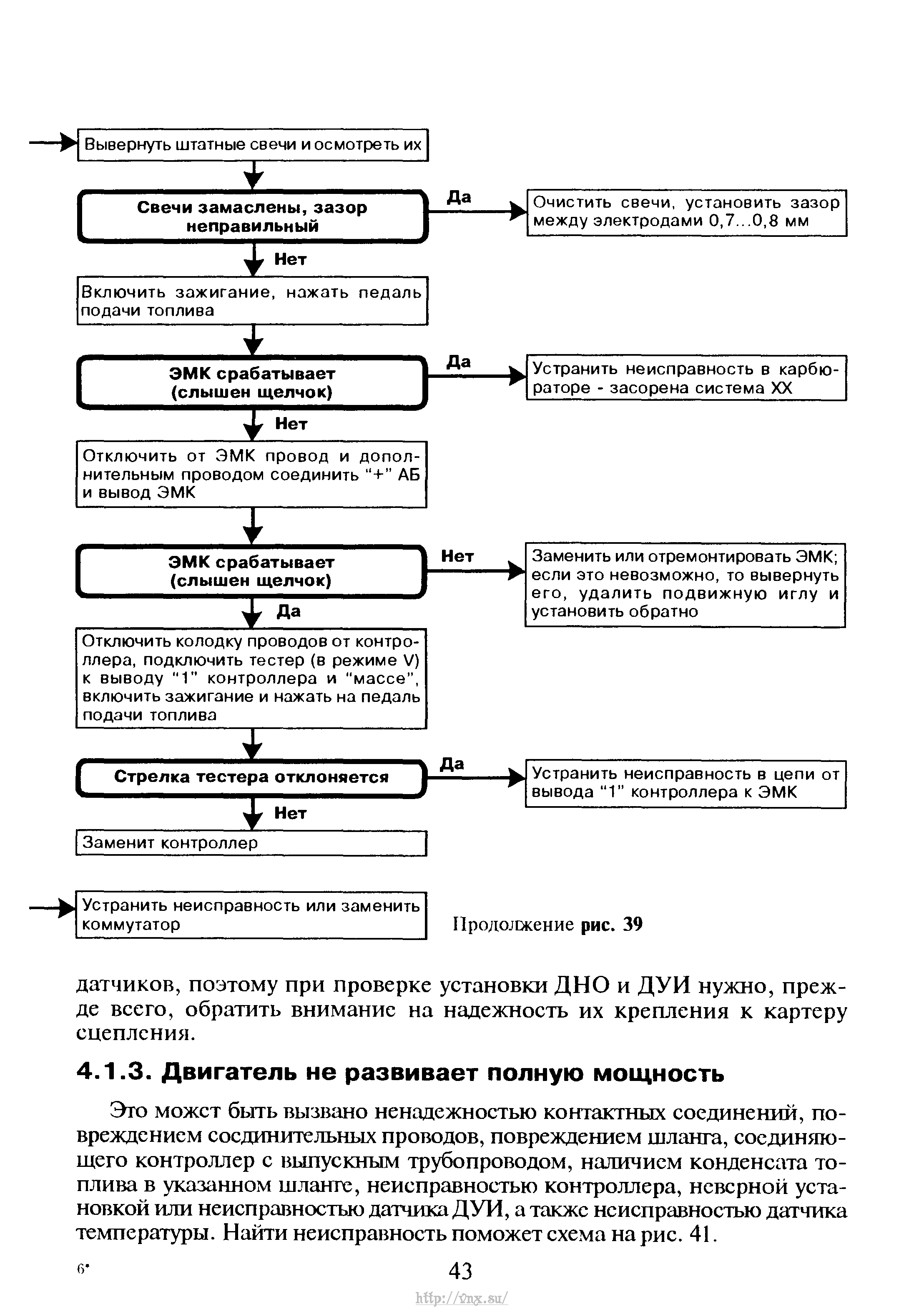 Рхх газель неисправности