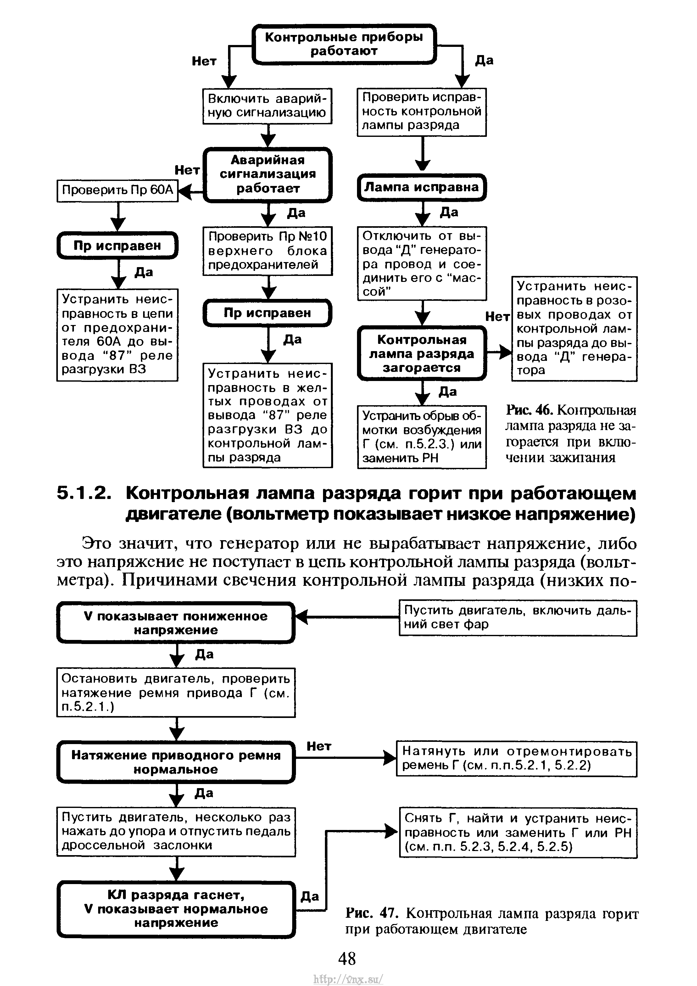 Рхх газель неисправности