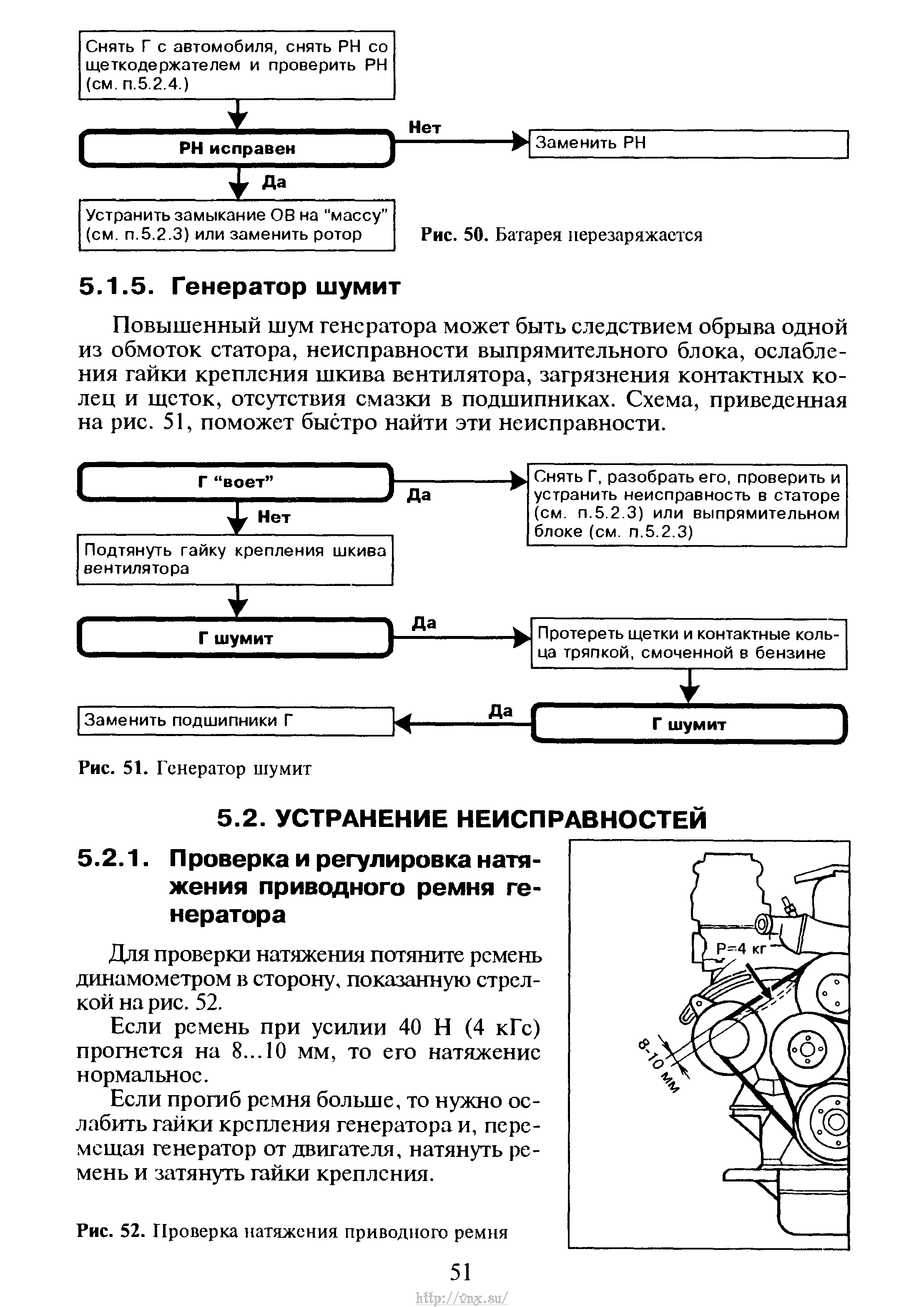 Рхх газель неисправности