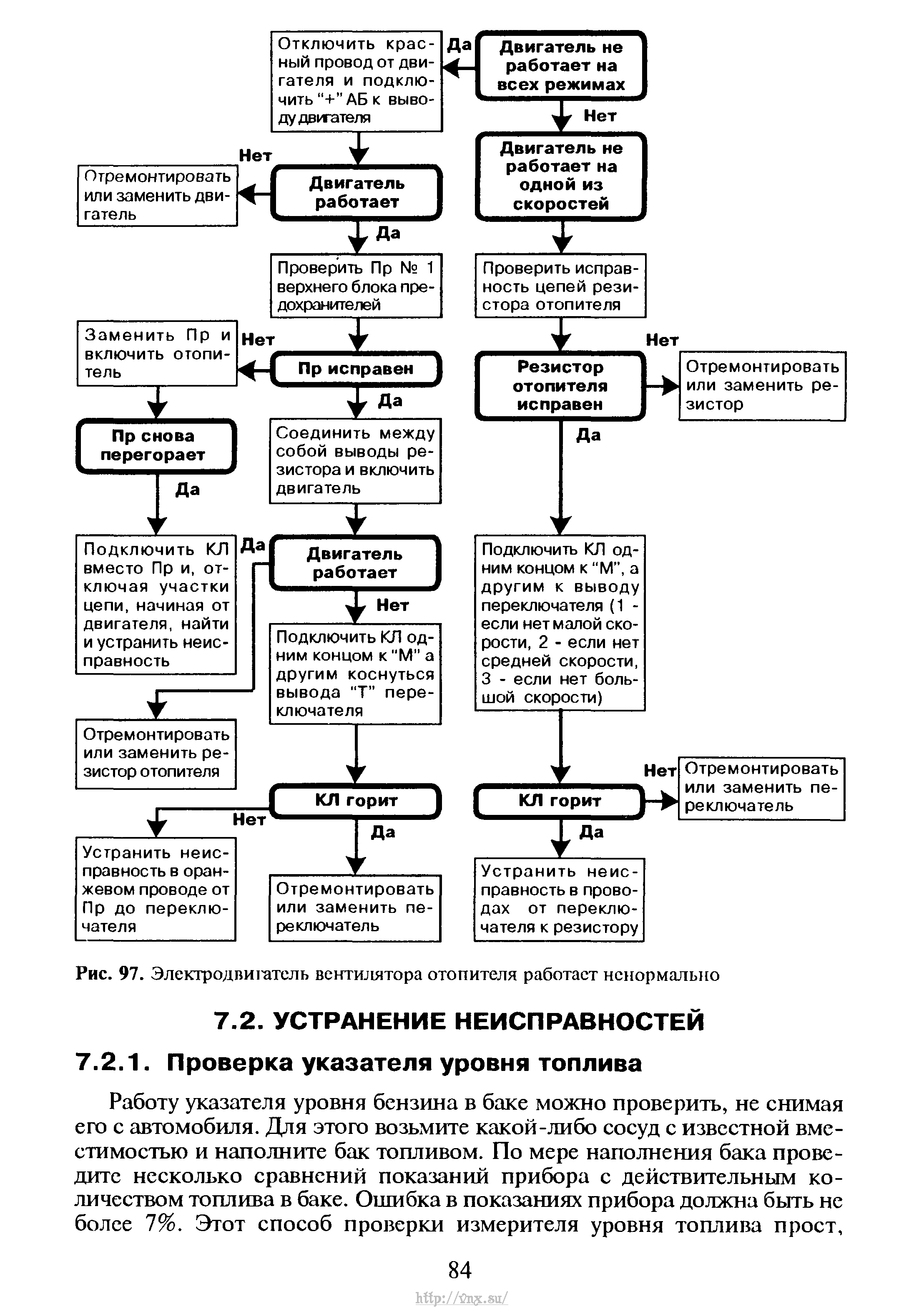 Рхх газель неисправности