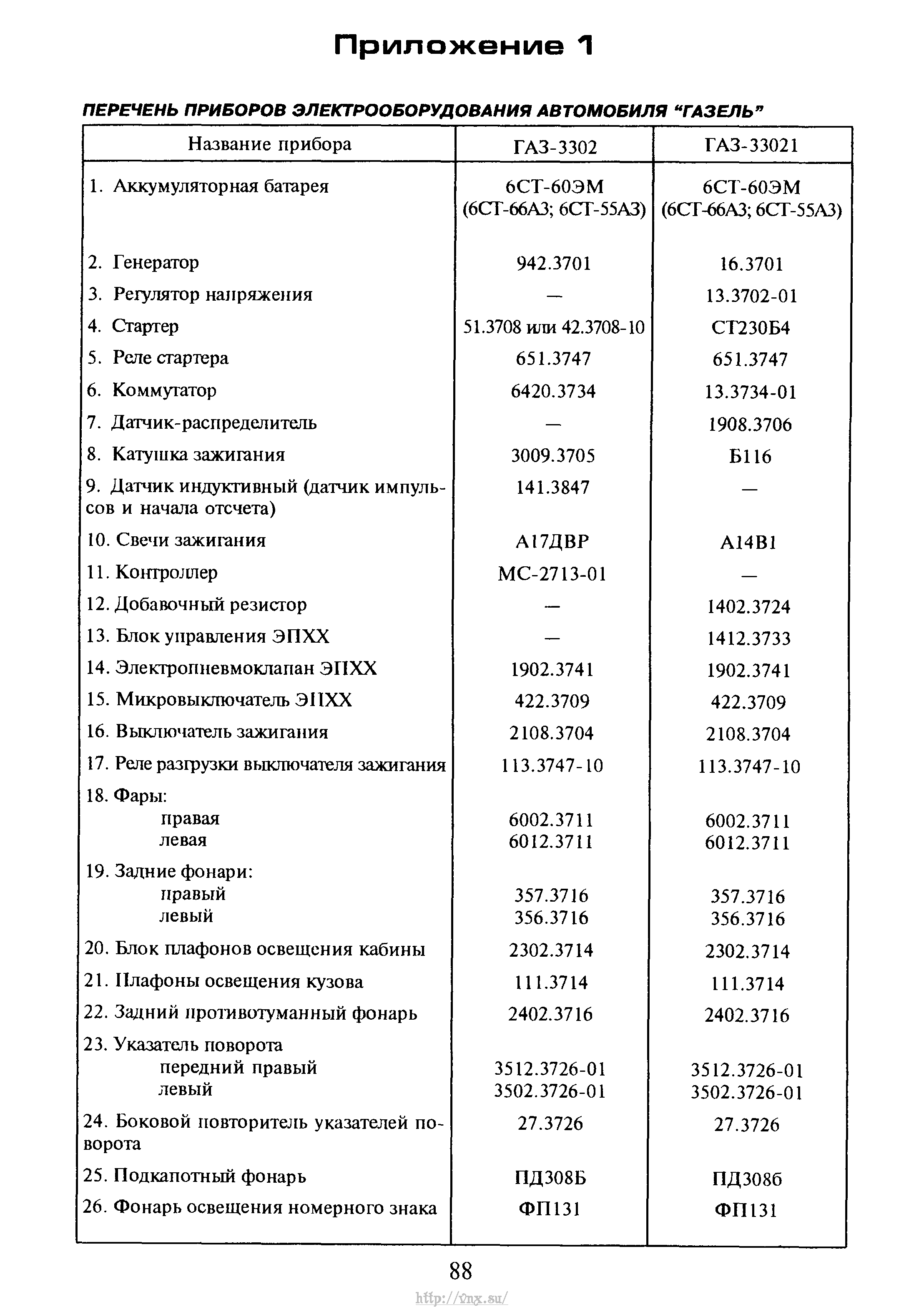 Неисправности погружного насоса газель