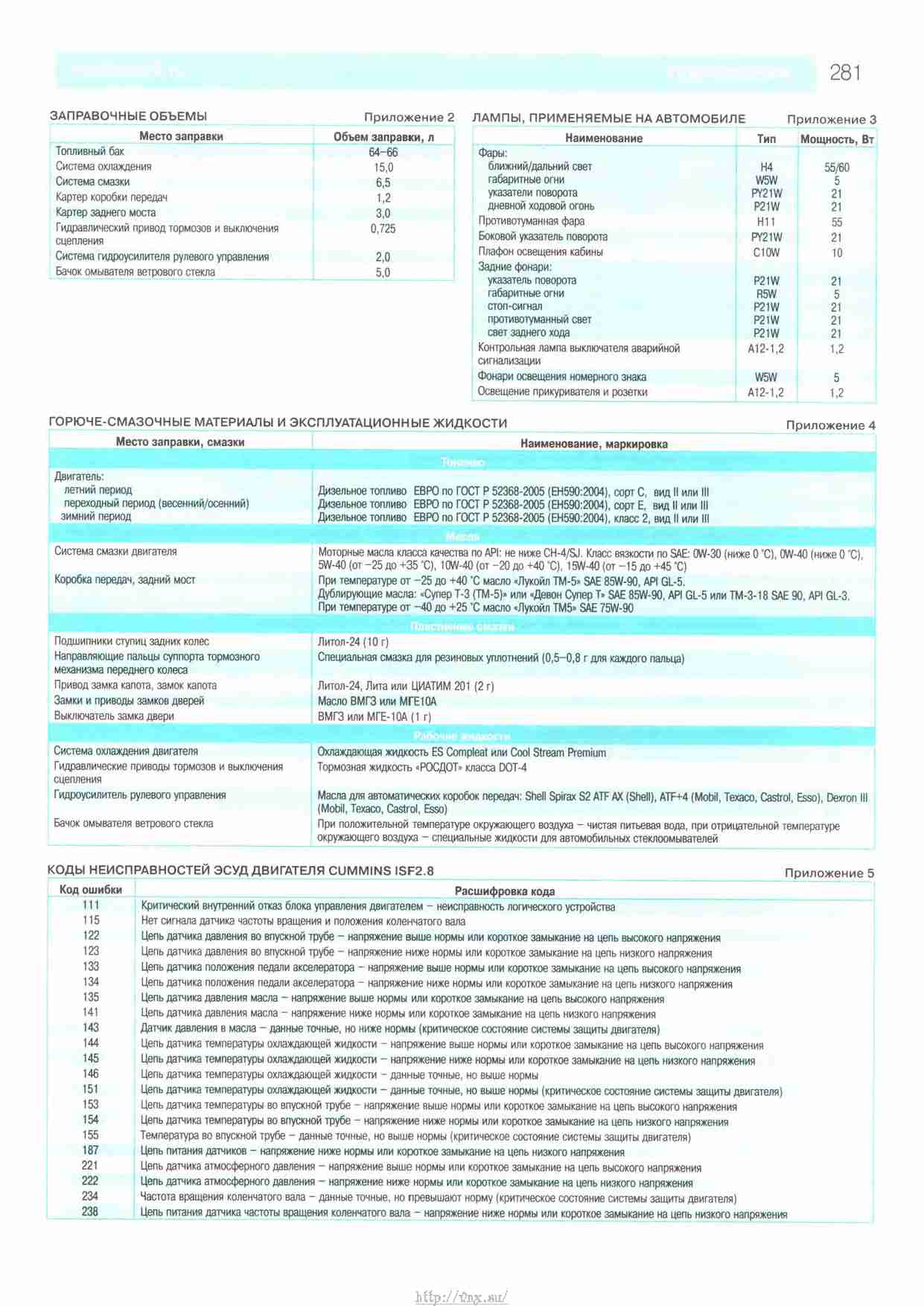 Паспорт газель некст