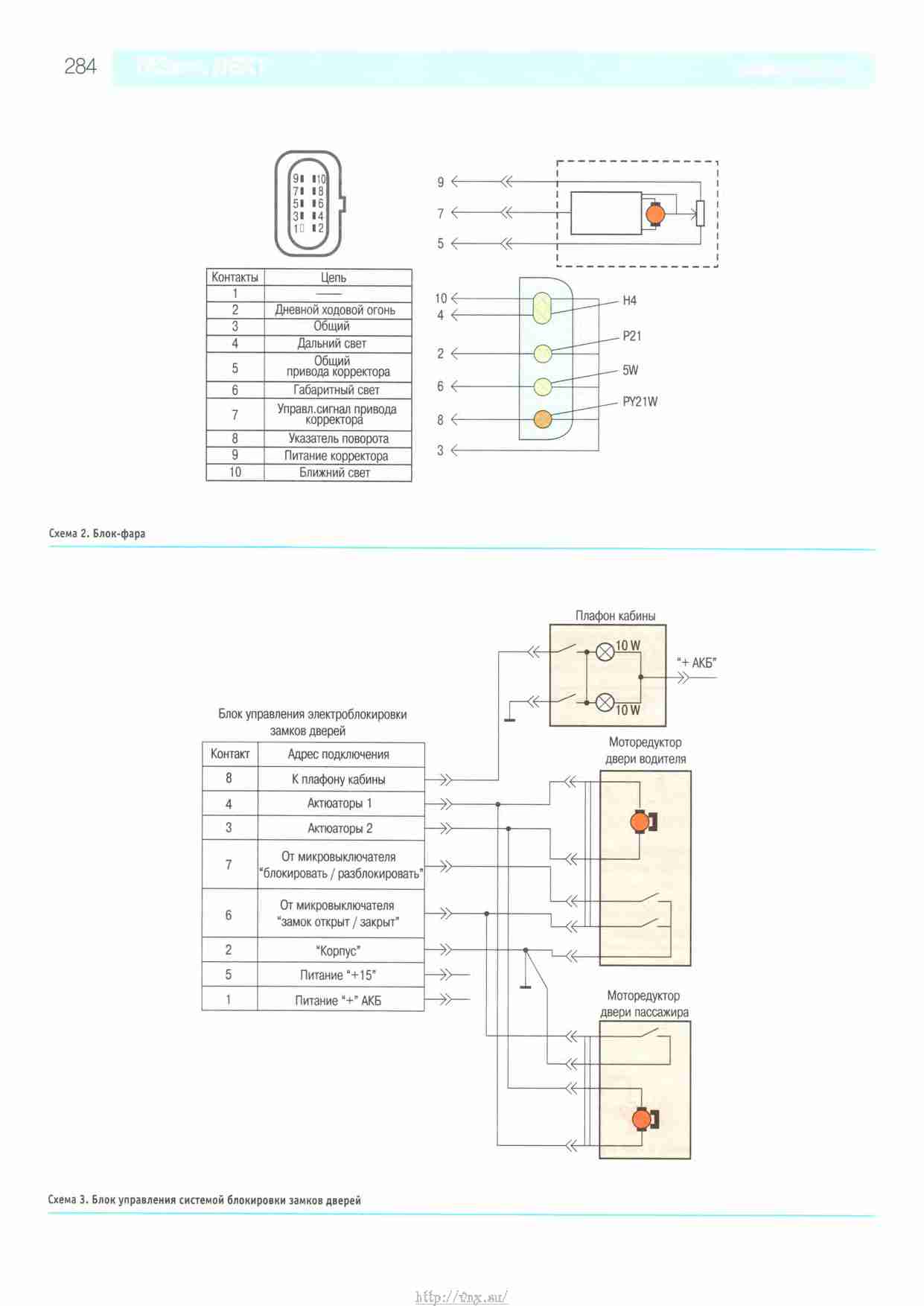 Контрольные точки газель некст