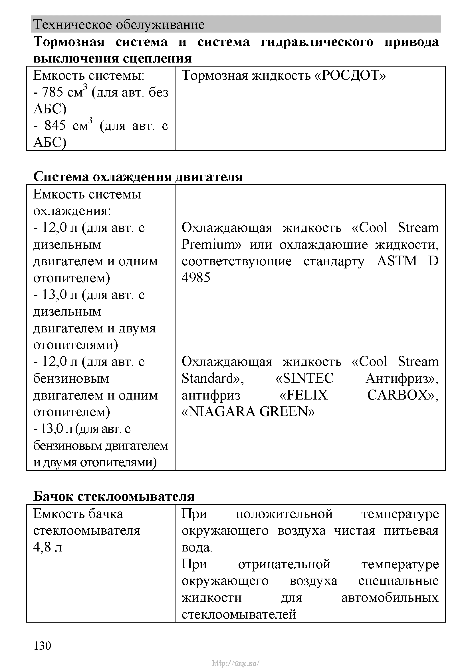 ГАЗель Next Руководство по эксплуатации