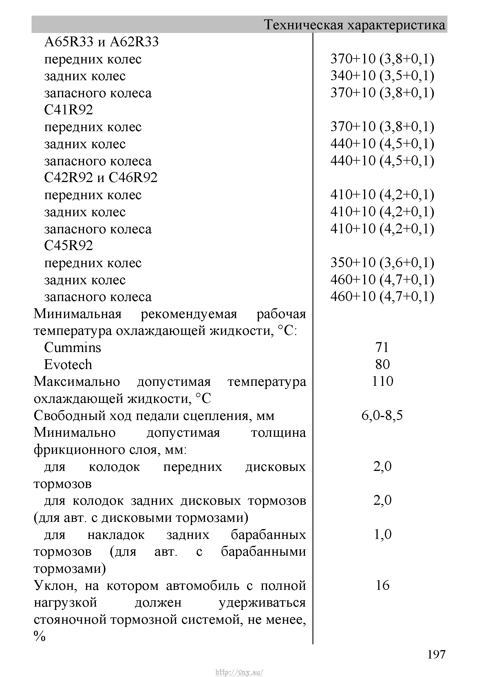 Коды ошибок газель некст