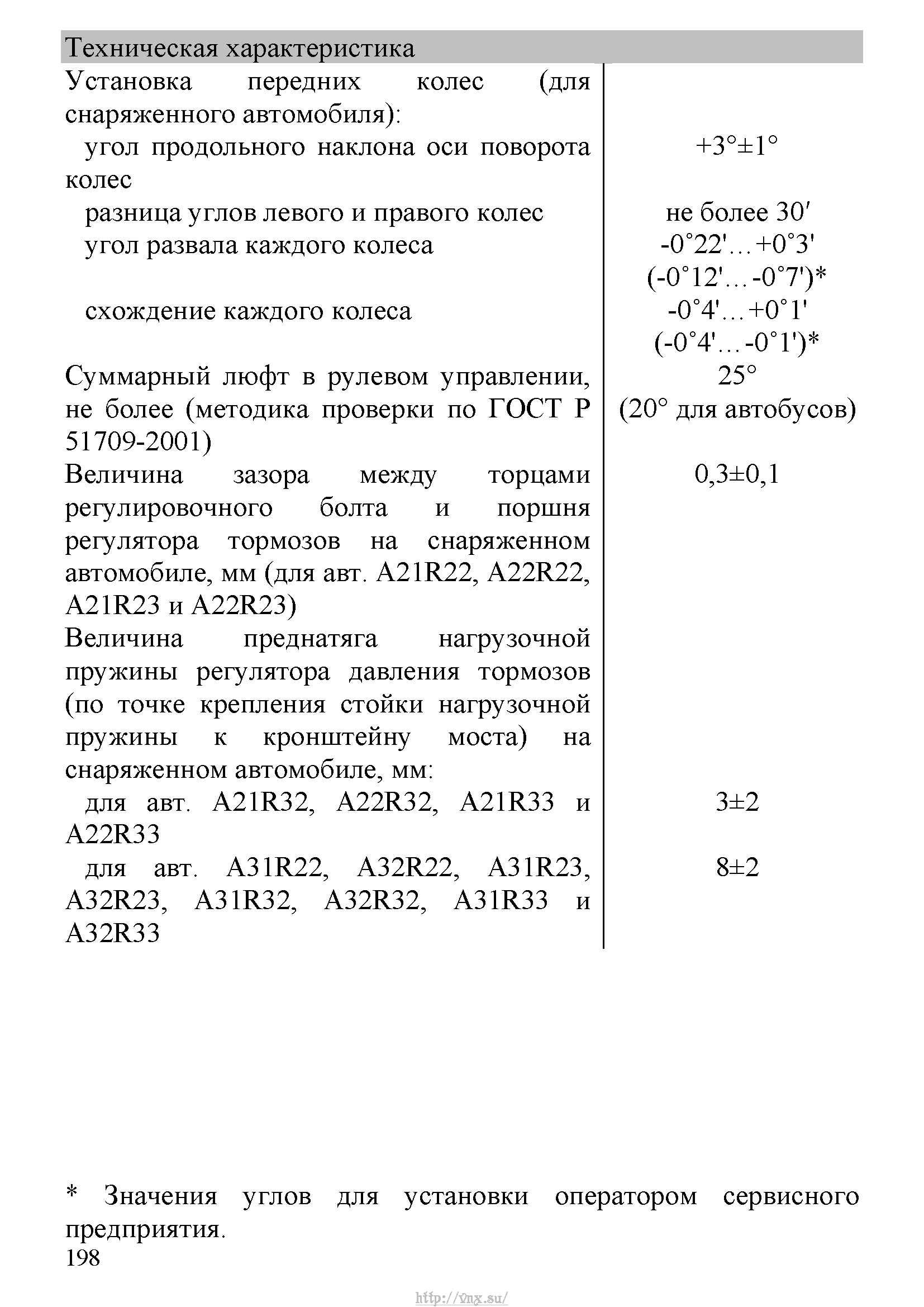 Коды ошибок газель некст