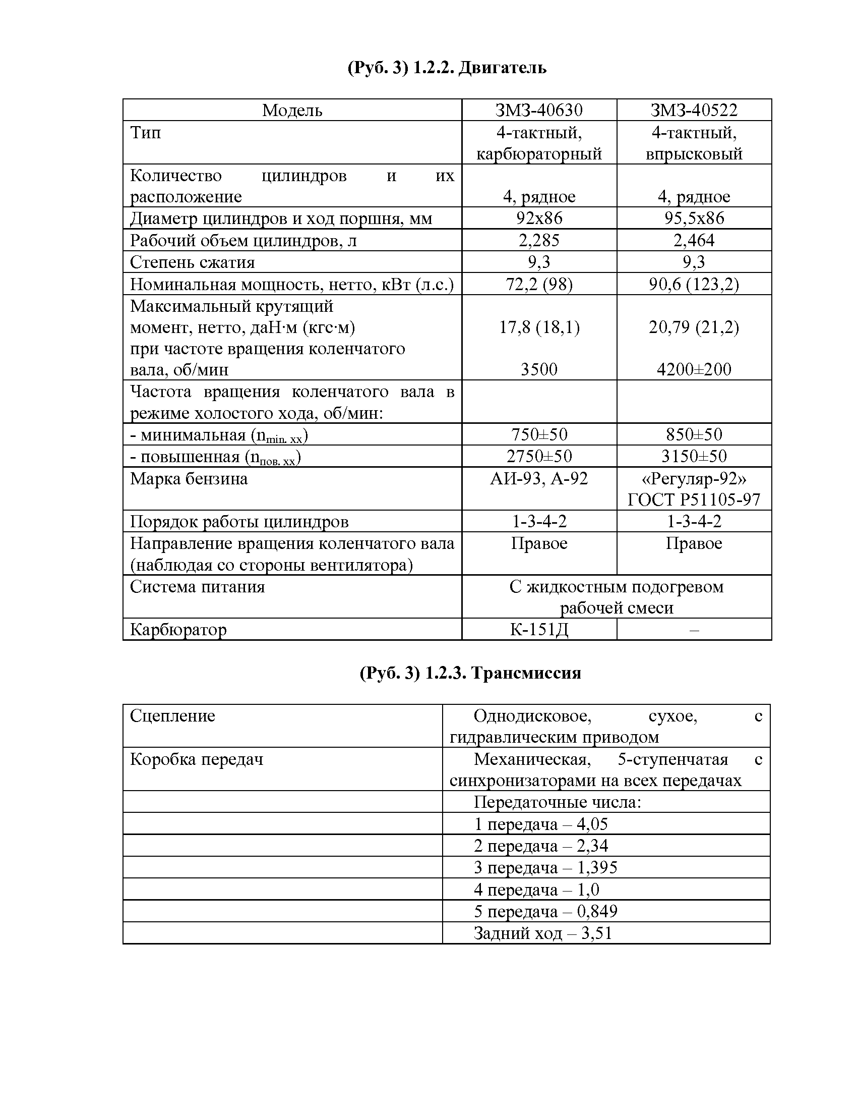 Прайс лист газель