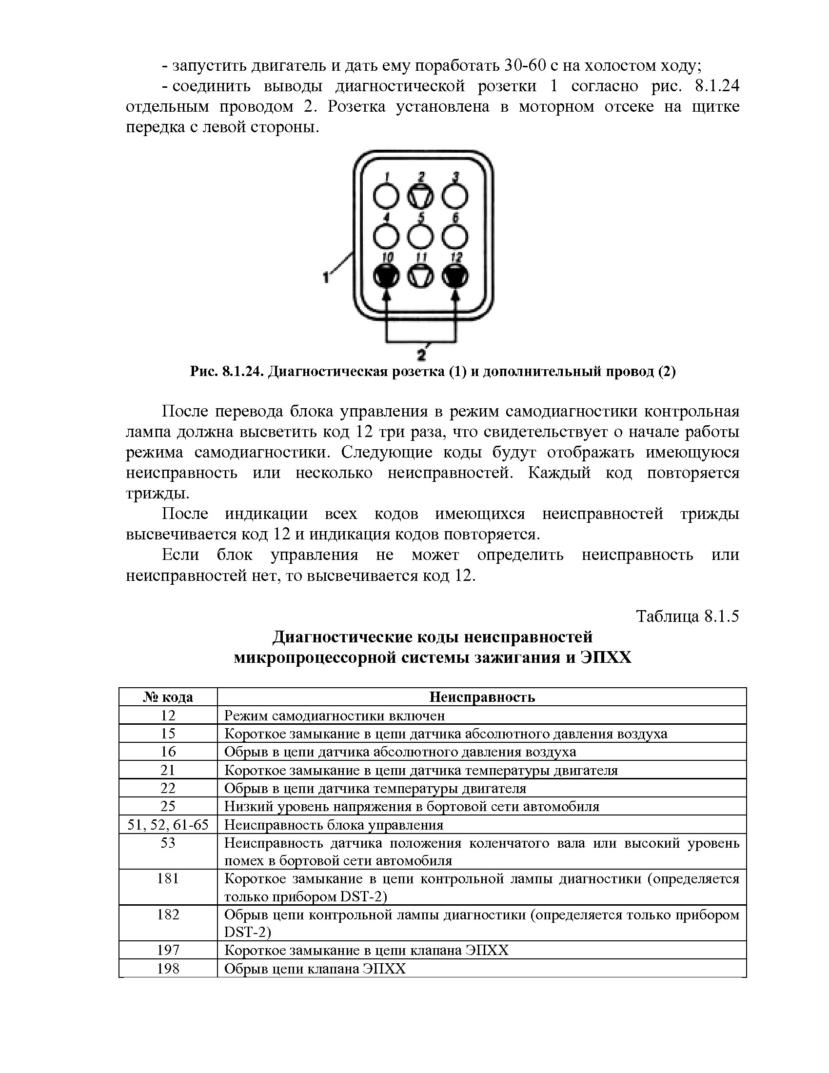 Самодиагностика газель. Самодиагностика газель