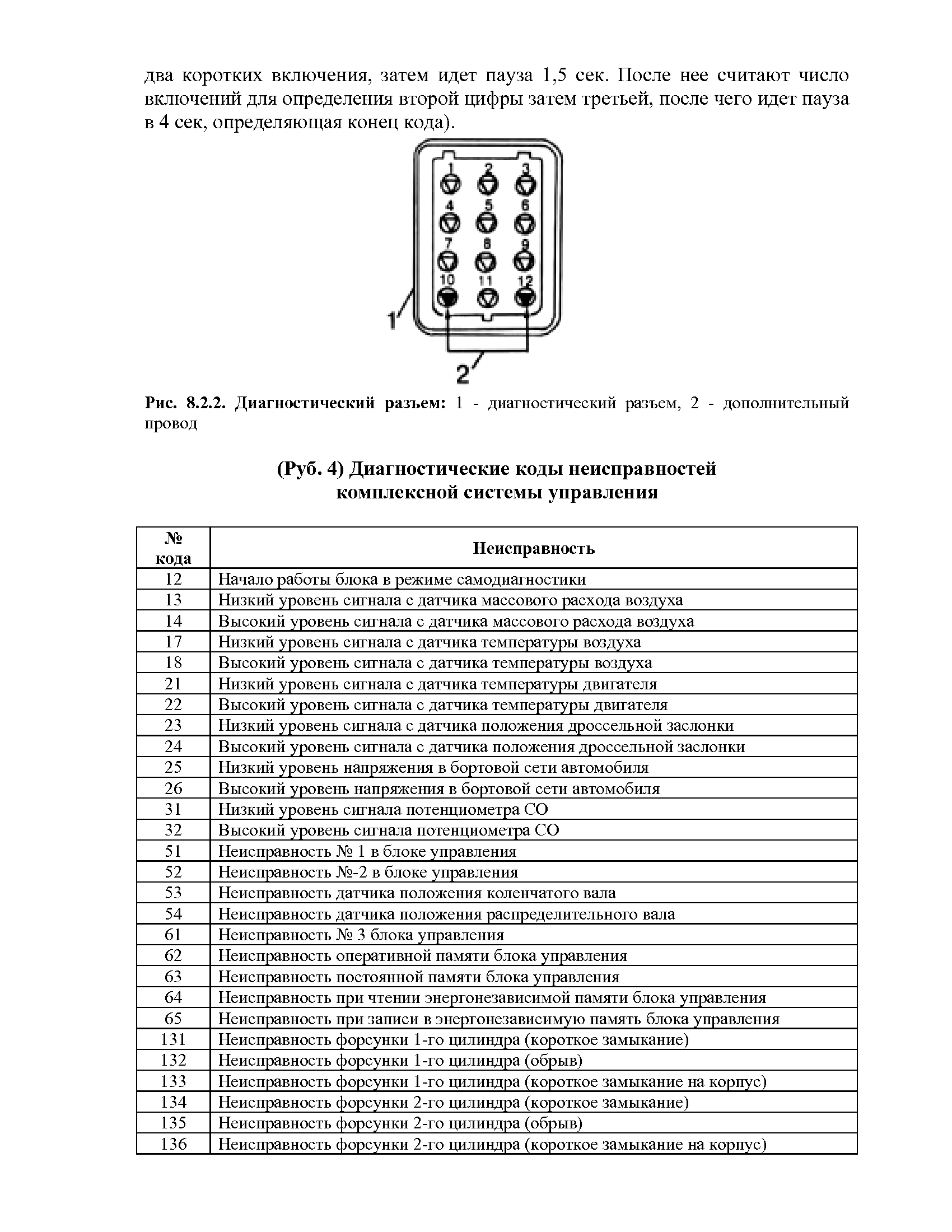 Ошибки газель