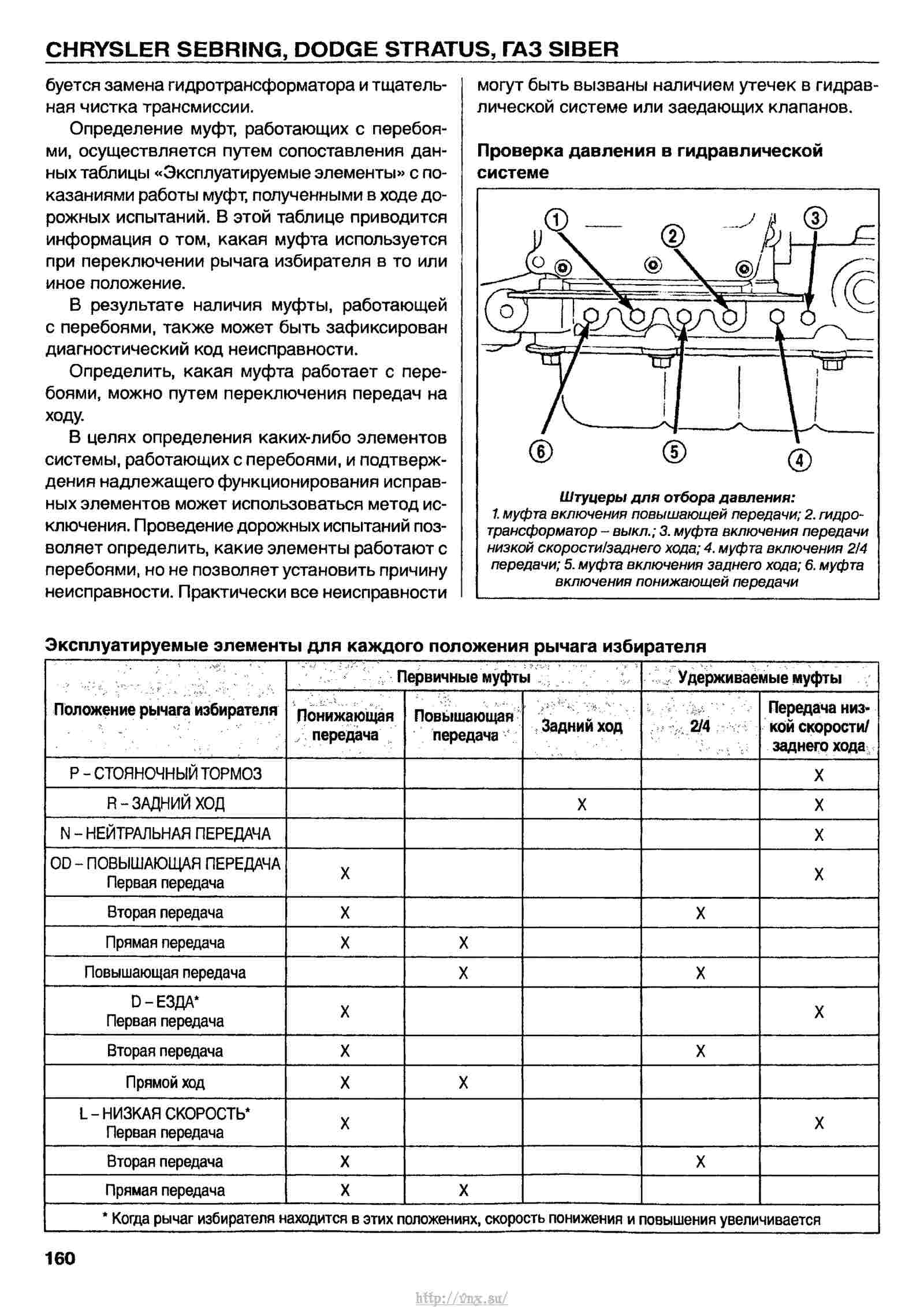 Ошибка р0622 крайслер